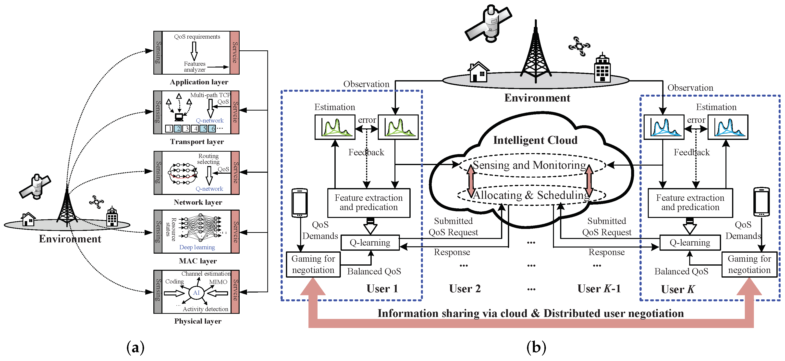 Electronics 11 01262 g004 550