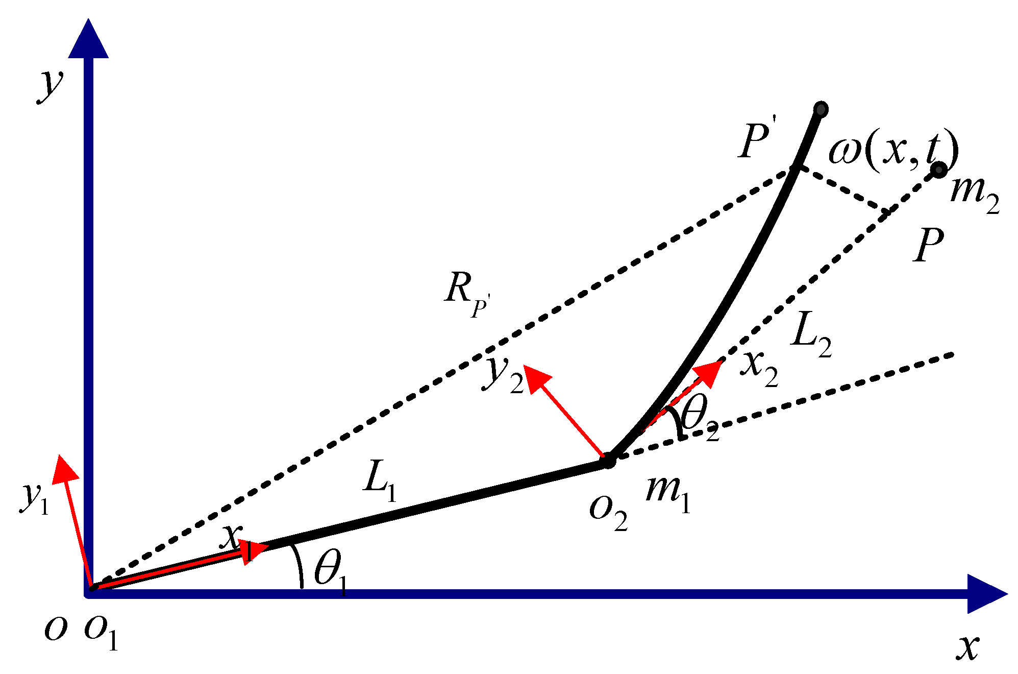 Electronics 11 01263 g001 Electronics 11 01263 g001