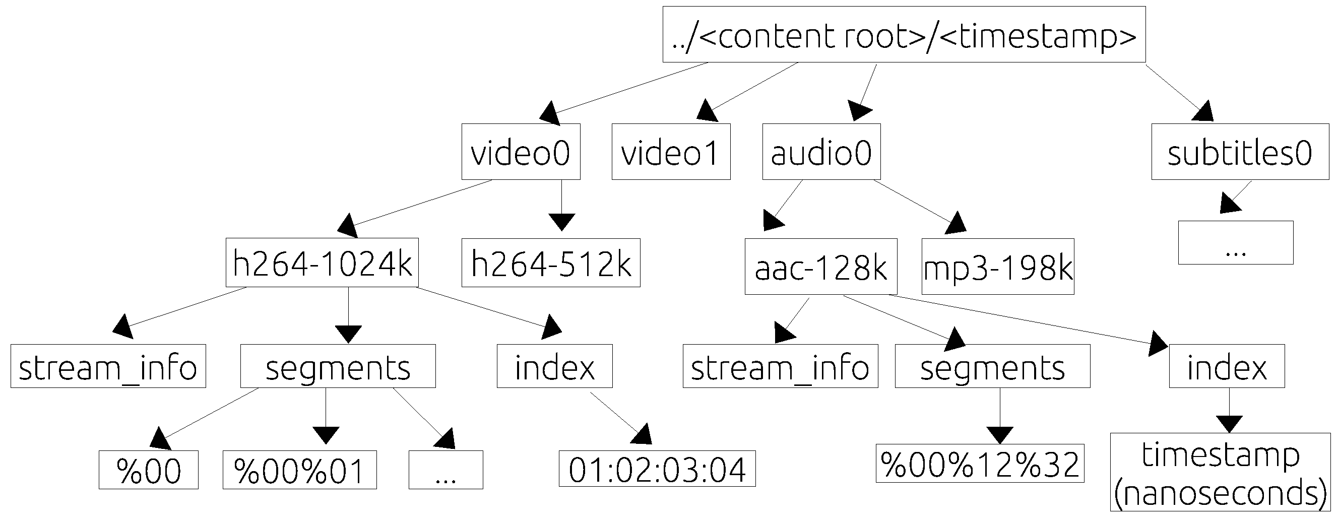 Electronics 11 01265 g006