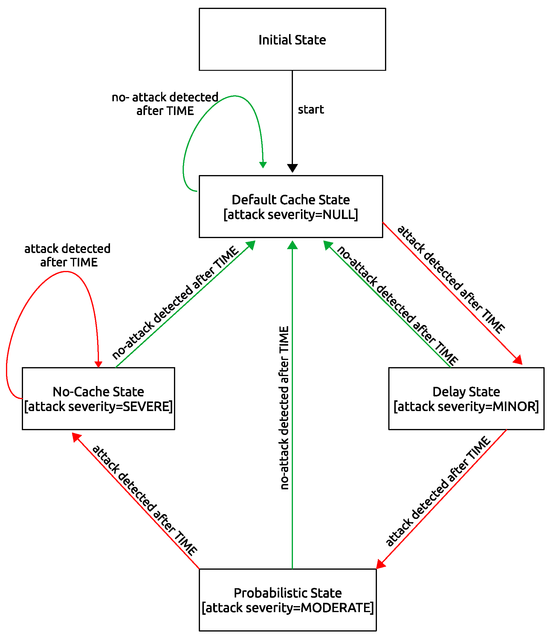 Electronics 11 01265 g010