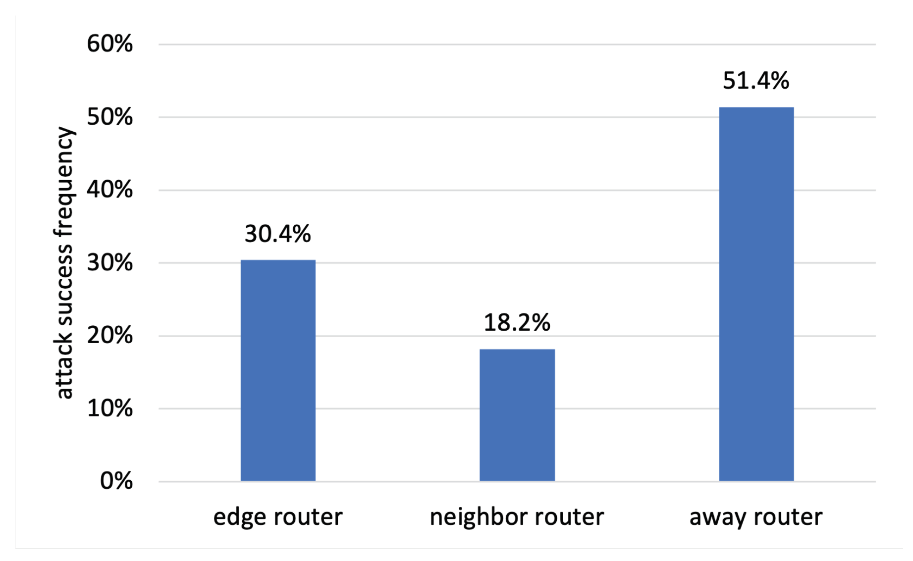 Electronics 11 01265 g015