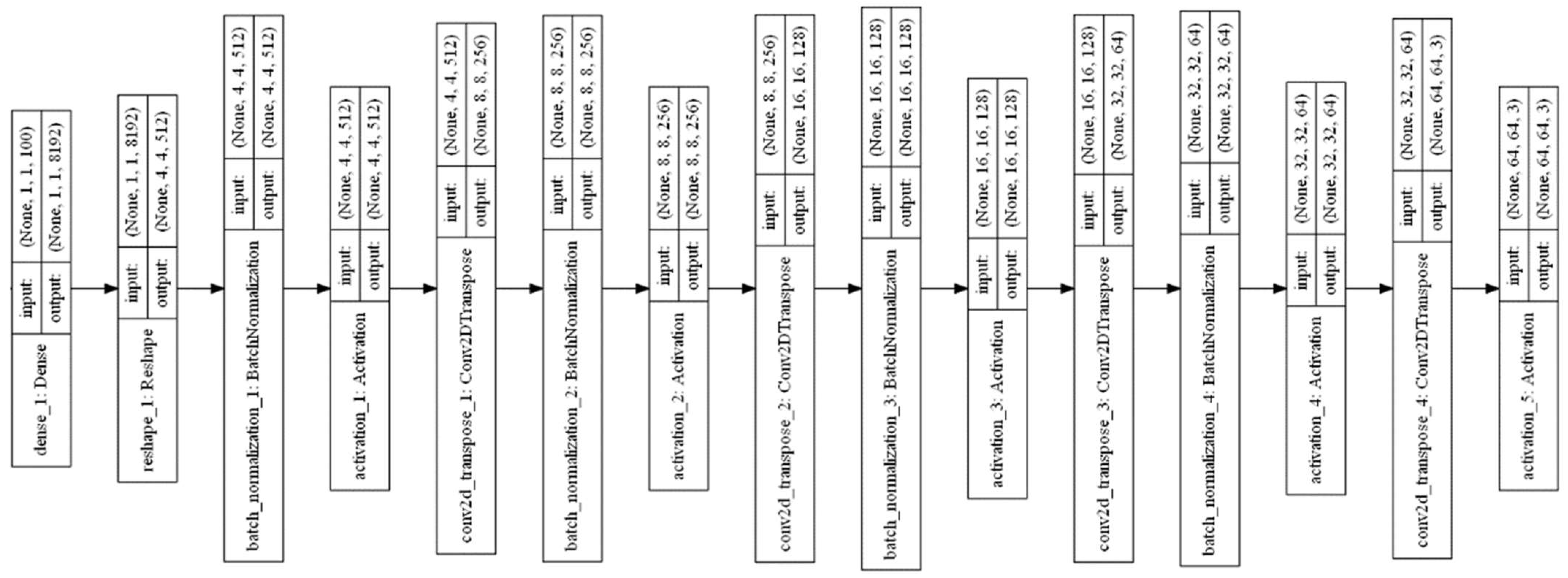 Electronics 11 01266 g004 550