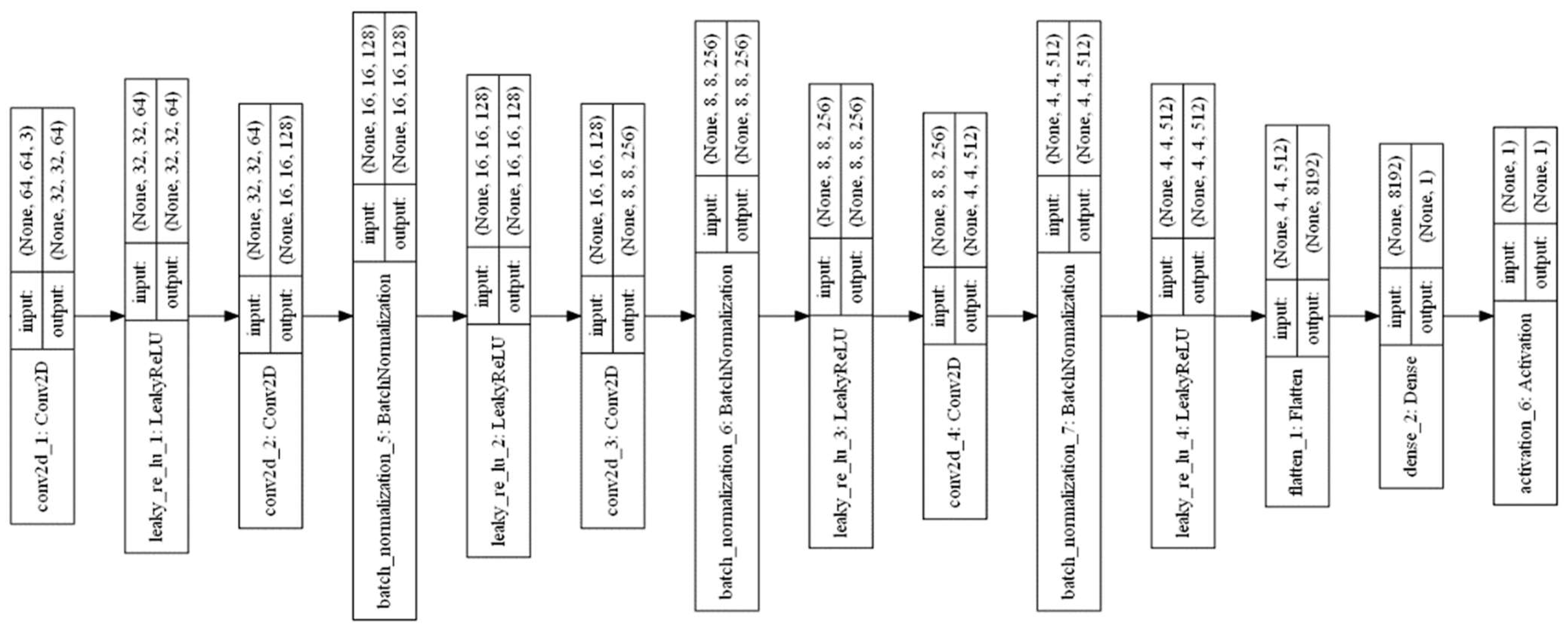 Electronics 11 01266 g005 550