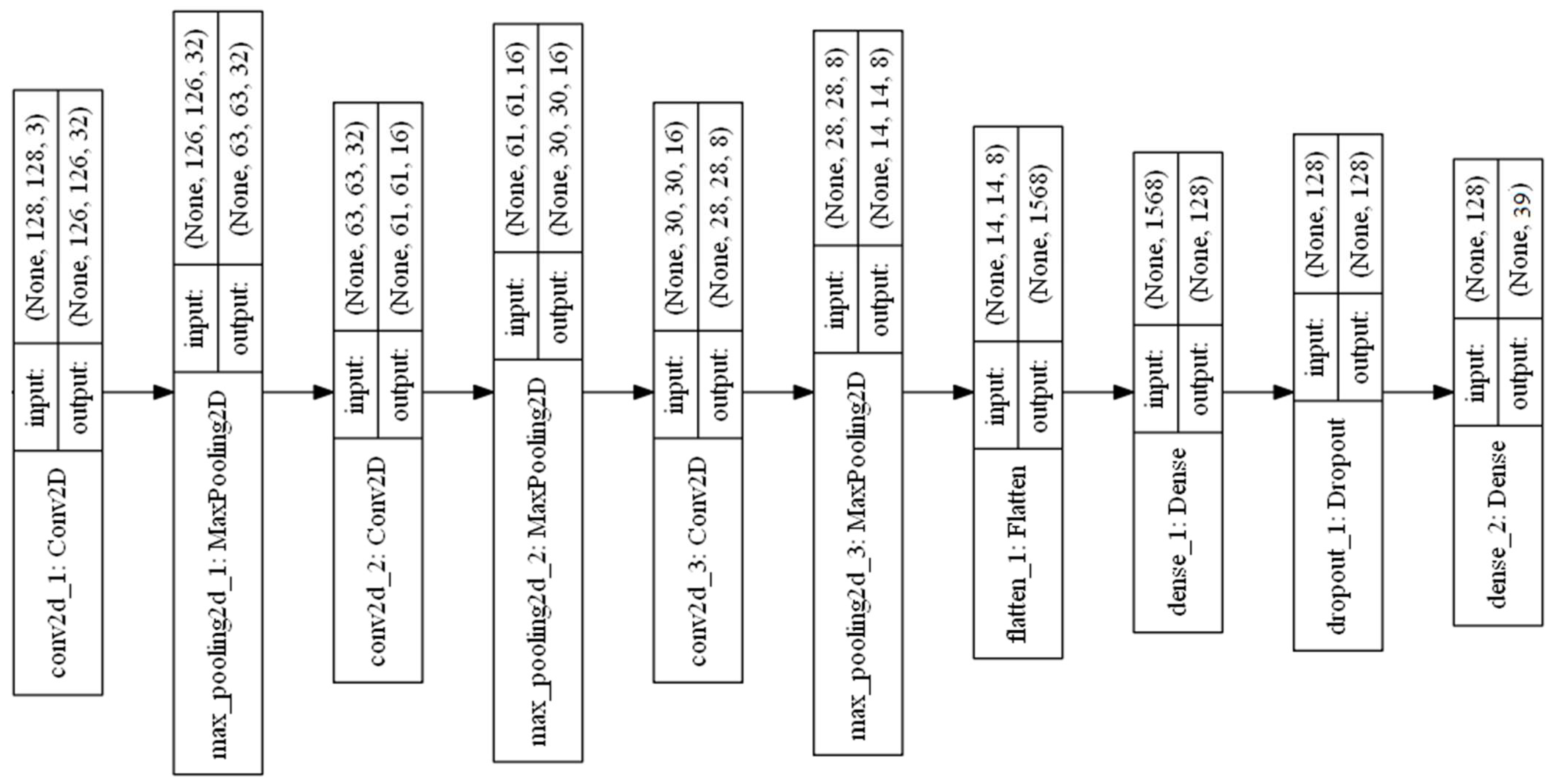 Electronics 11 01266 g010 550