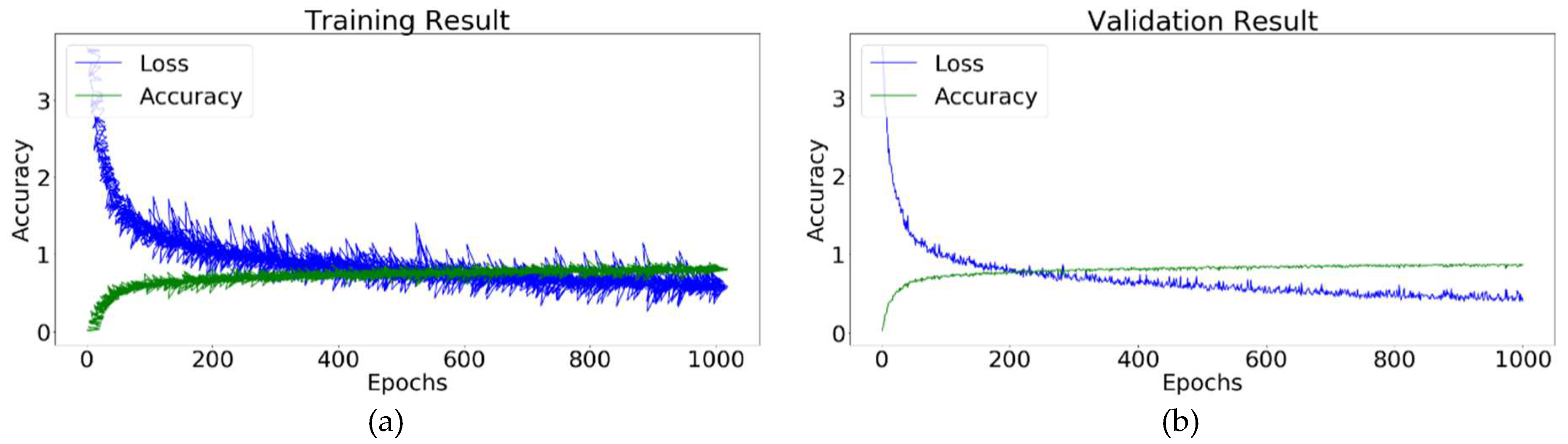 Electronics 11 01266 g011 550