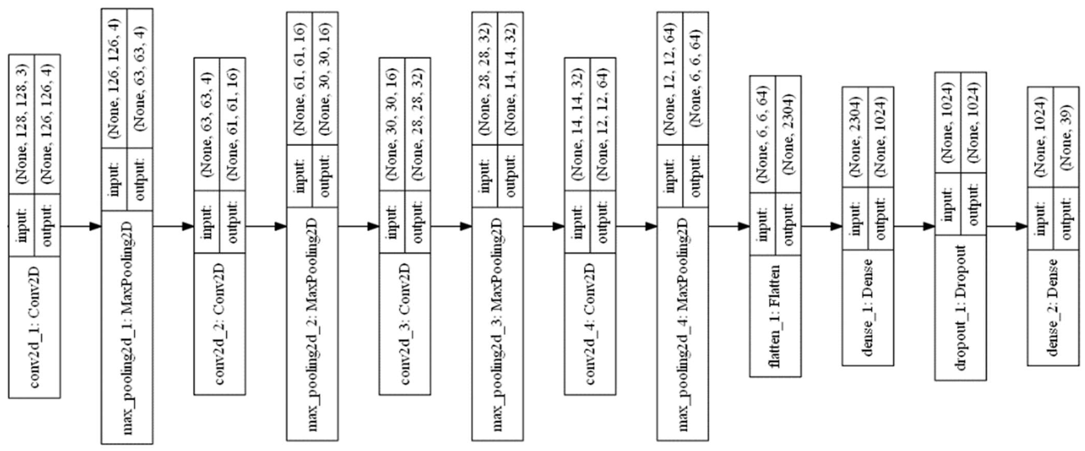 Electronics 11 01266 g012 550