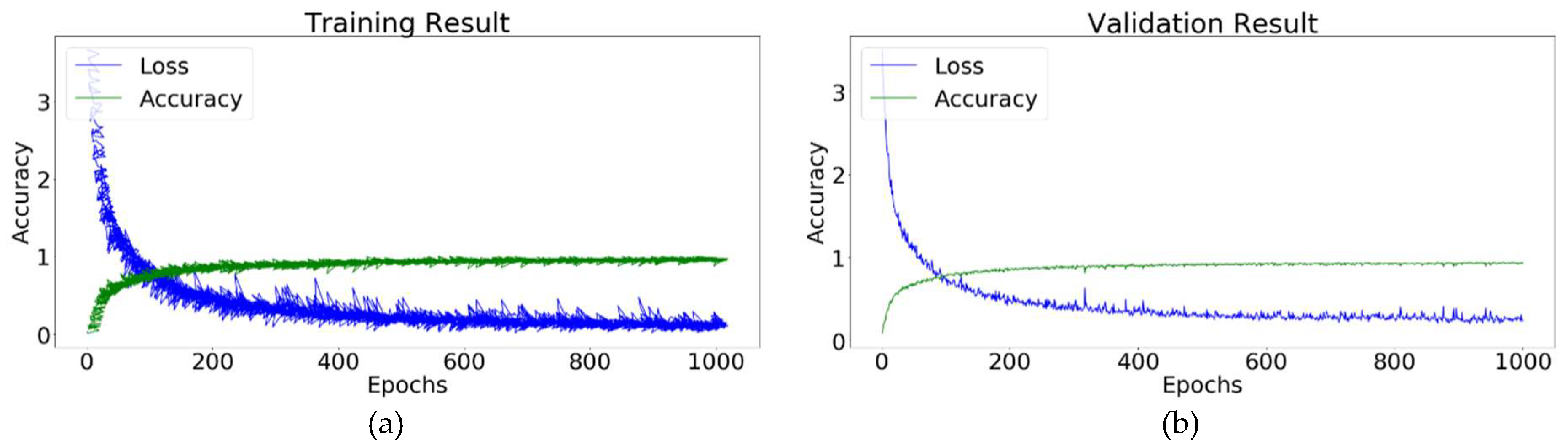 Electronics 11 01266 g013 550