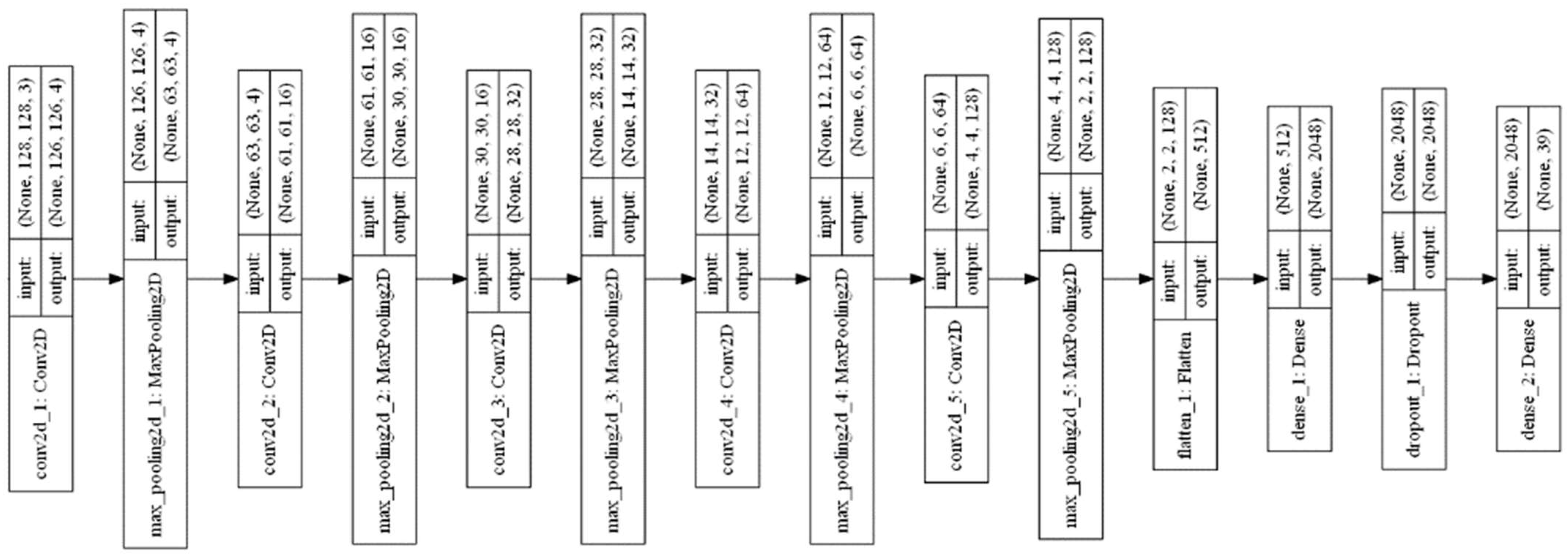 Electronics 11 01266 g014 550