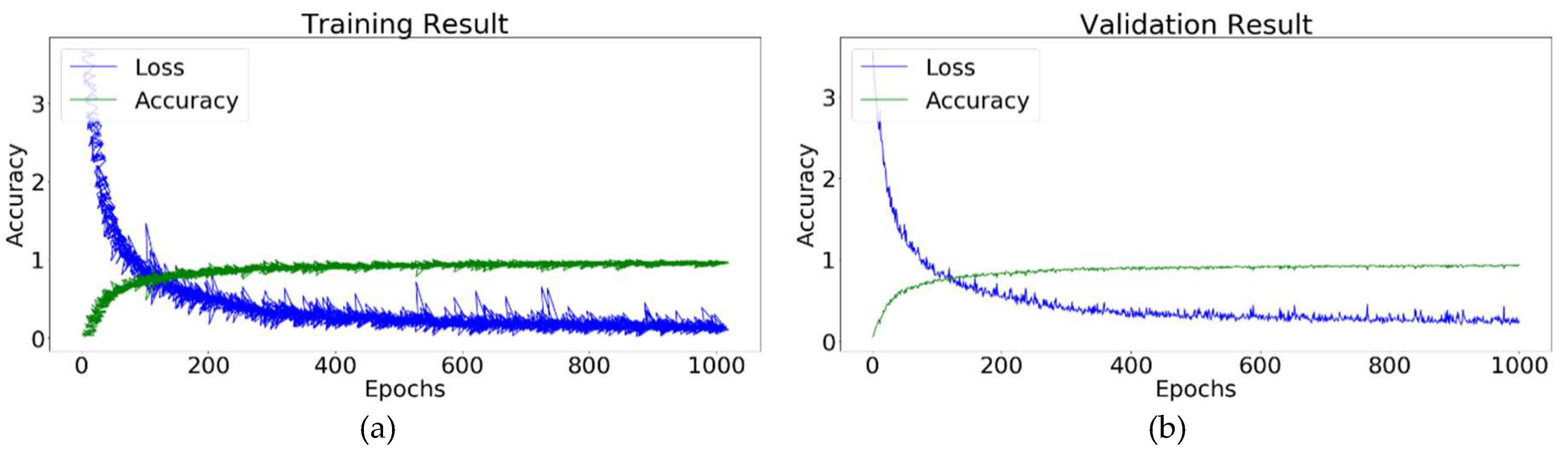 Electronics 11 01266 g015 550