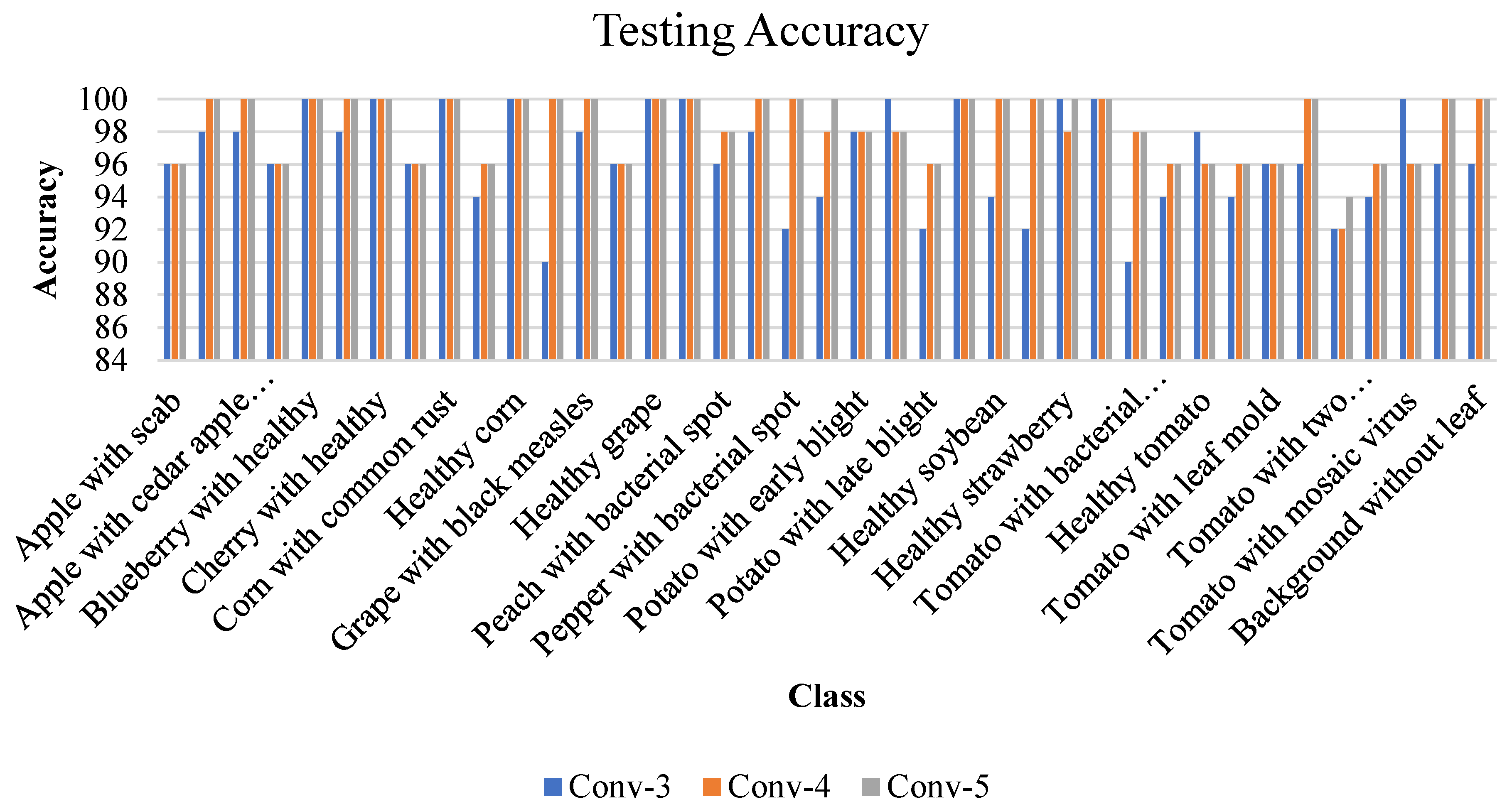Electronics 11 01266 g016 550
