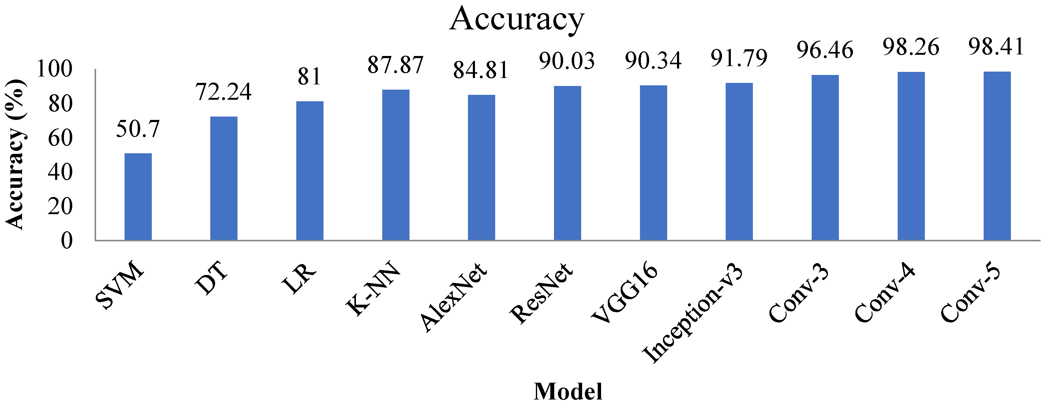 Electronics 11 01266 g017 550