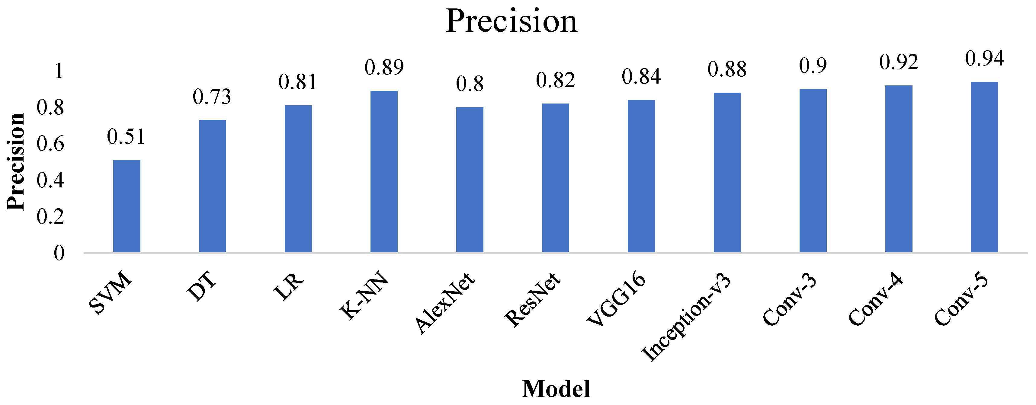 Electronics 11 01266 g018 550