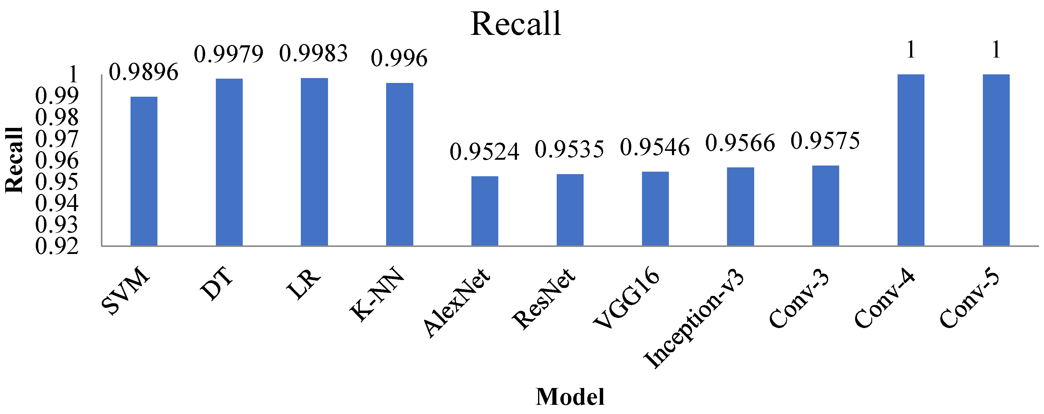 Electronics 11 01266 g019 550