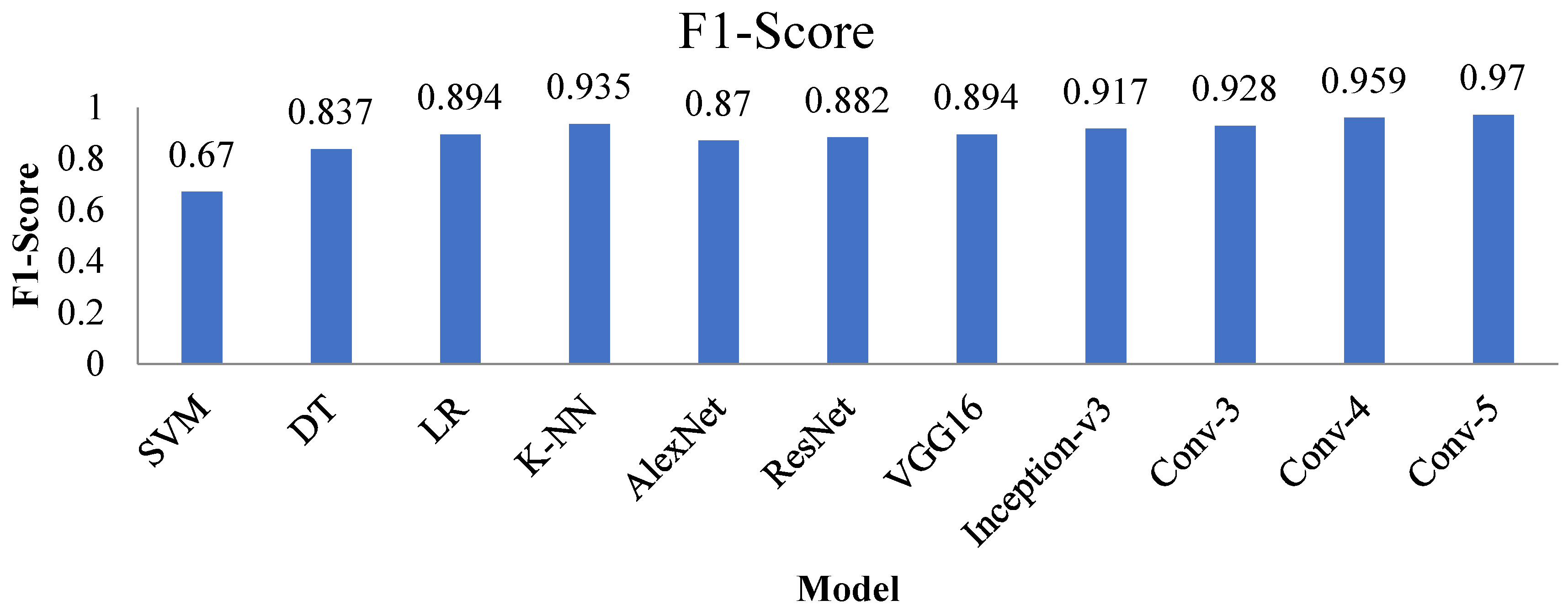 Electronics 11 01266 g020 550