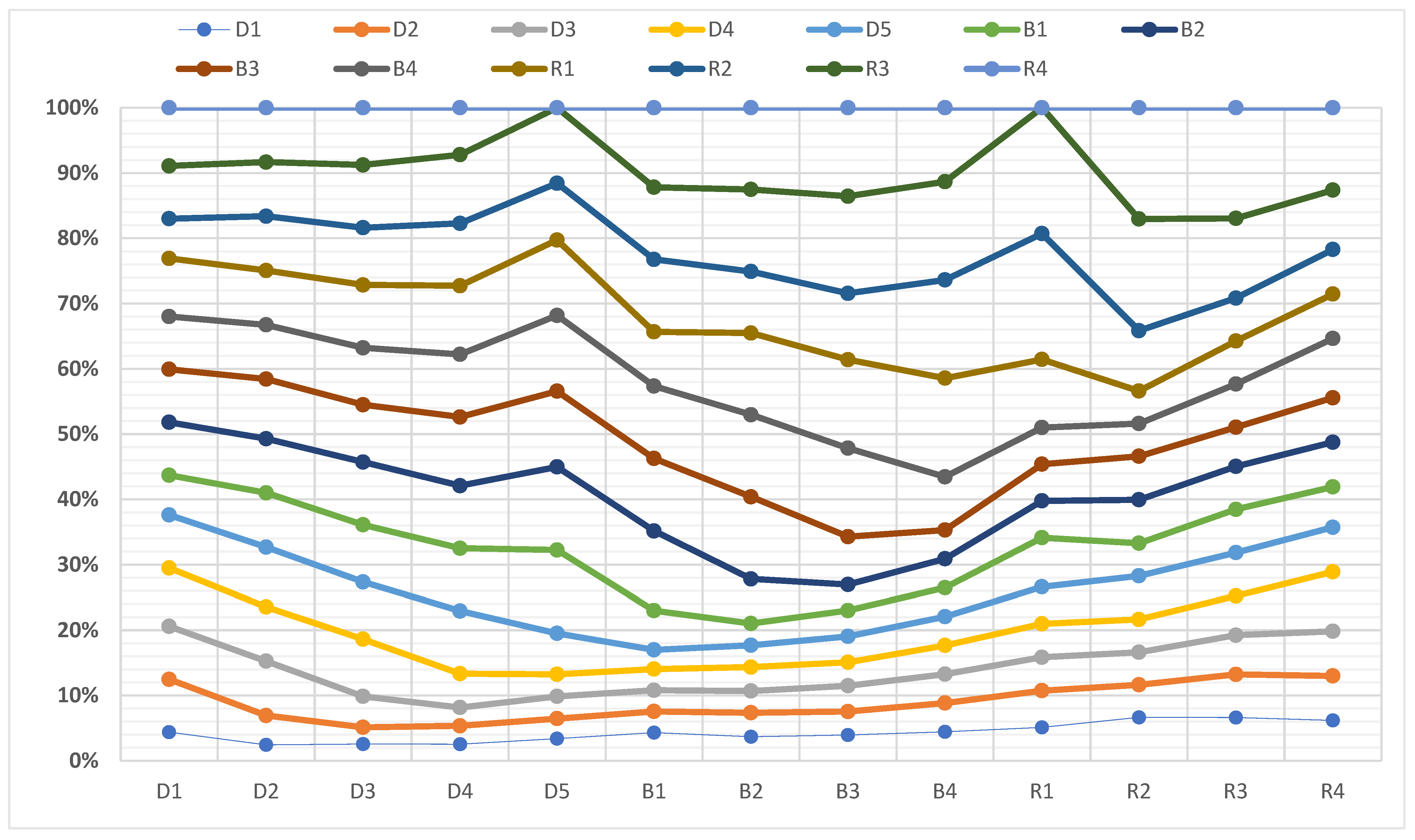 Electronics 11 01268 g003