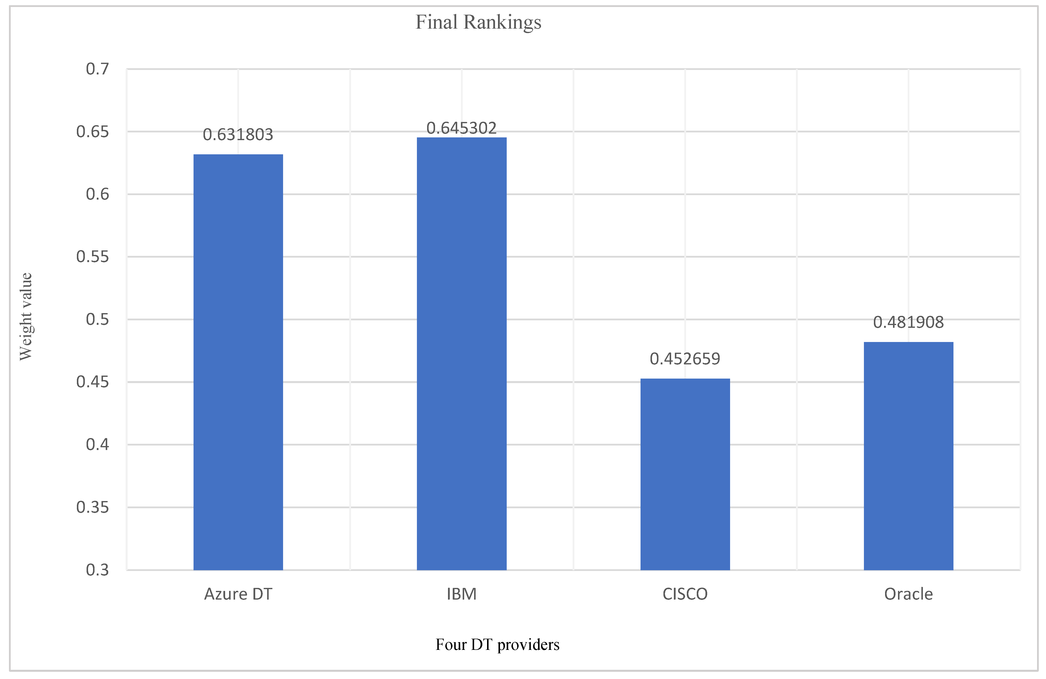 Electronics 11 01268 g005