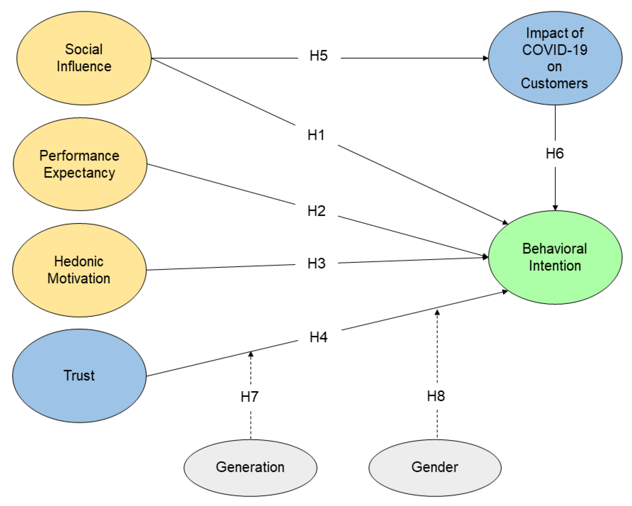 Electronics 11 01269 g001