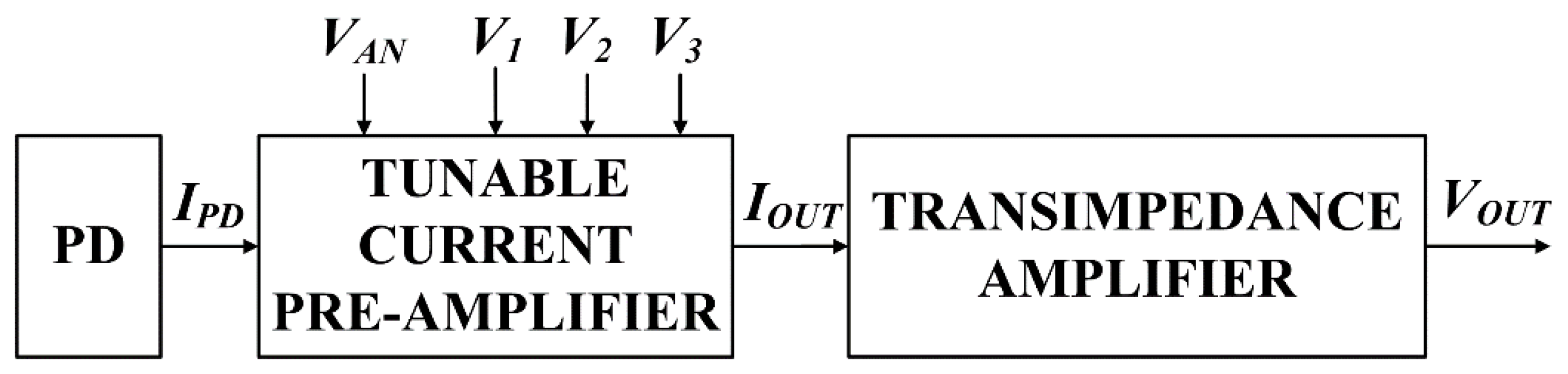 Electronics 11 01271 g001