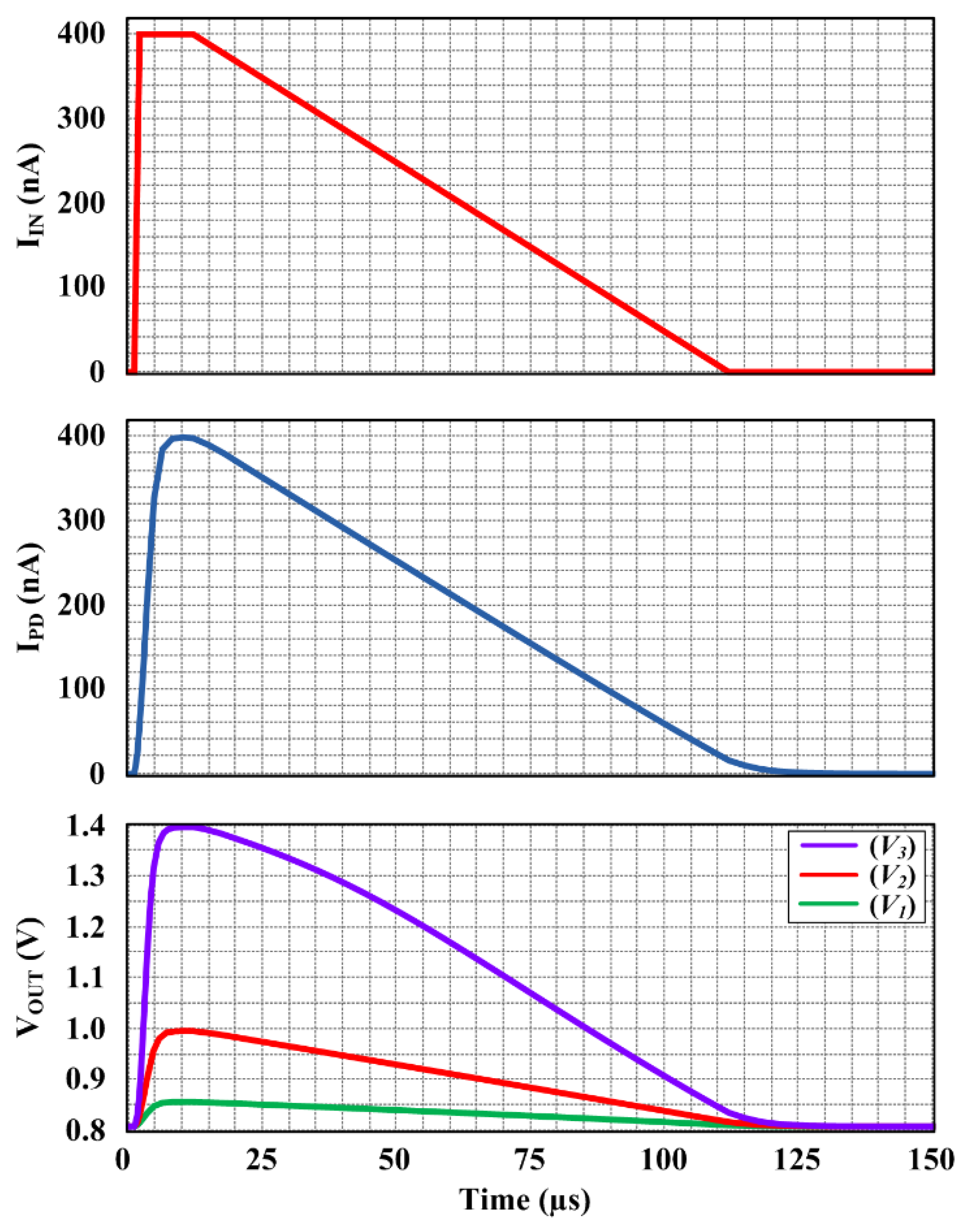 Electronics 11 01271 g007
