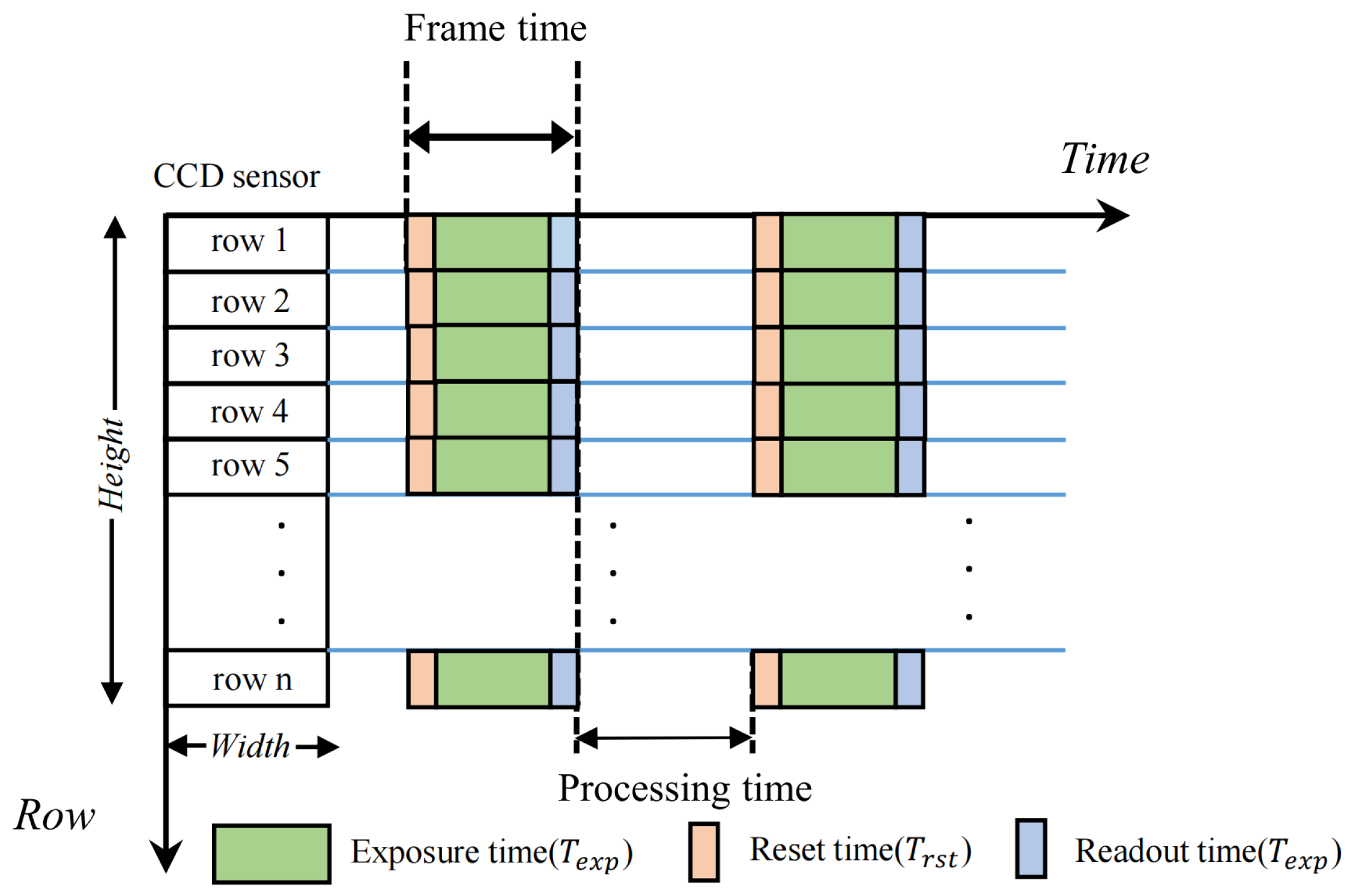 Electronics 11 01272 g001