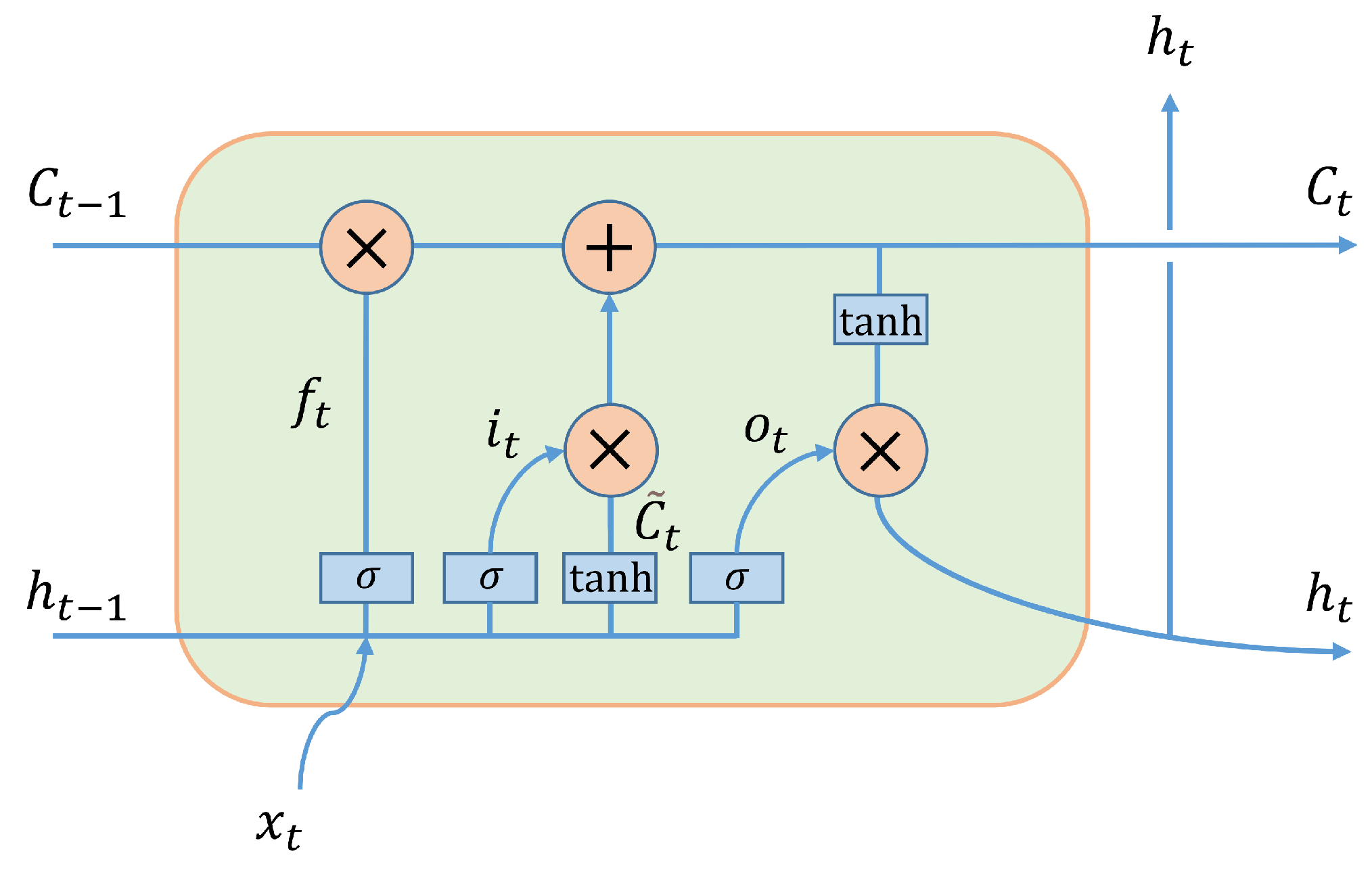 Electronics 11 01272 g004