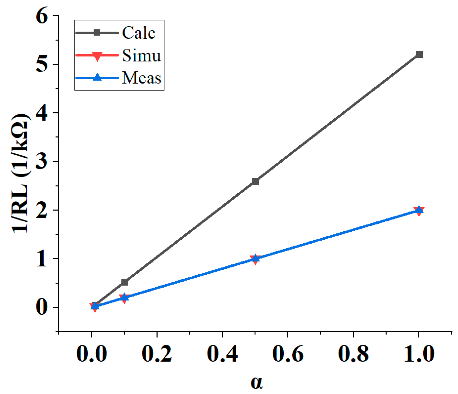 Electronics 11 01274 g008 550