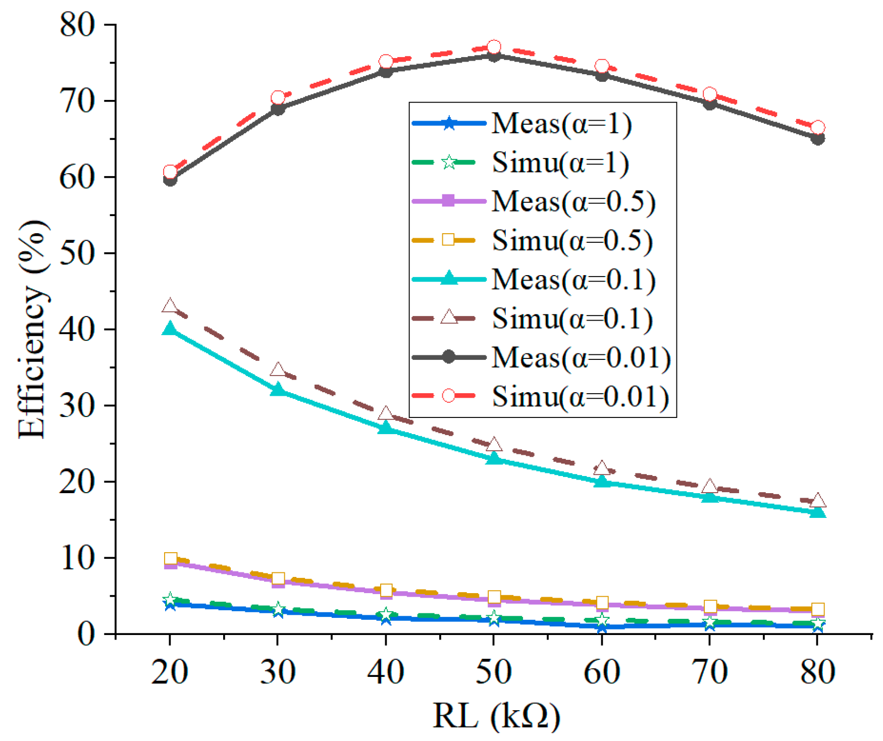Electronics 11 01274 g009 550