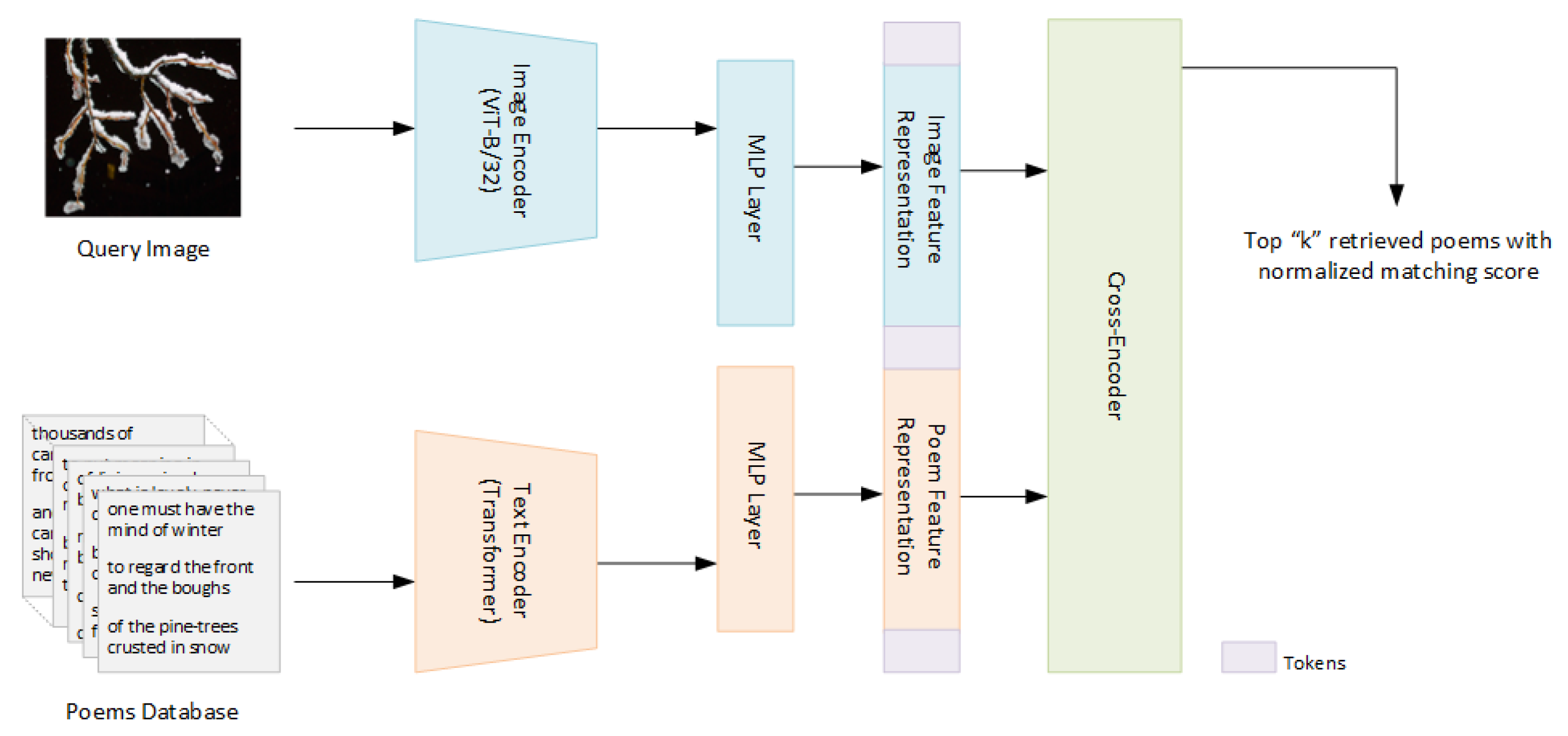 Electronics 11 01275 g001 550