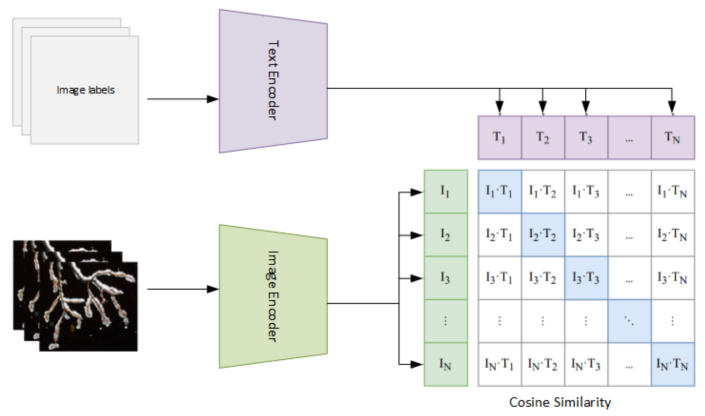 Electronics 11 01275 g002 550