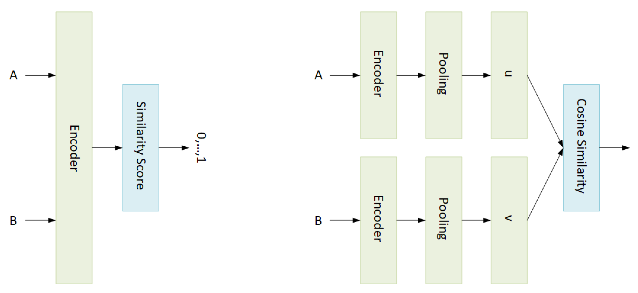 Electronics 11 01275 g003 550