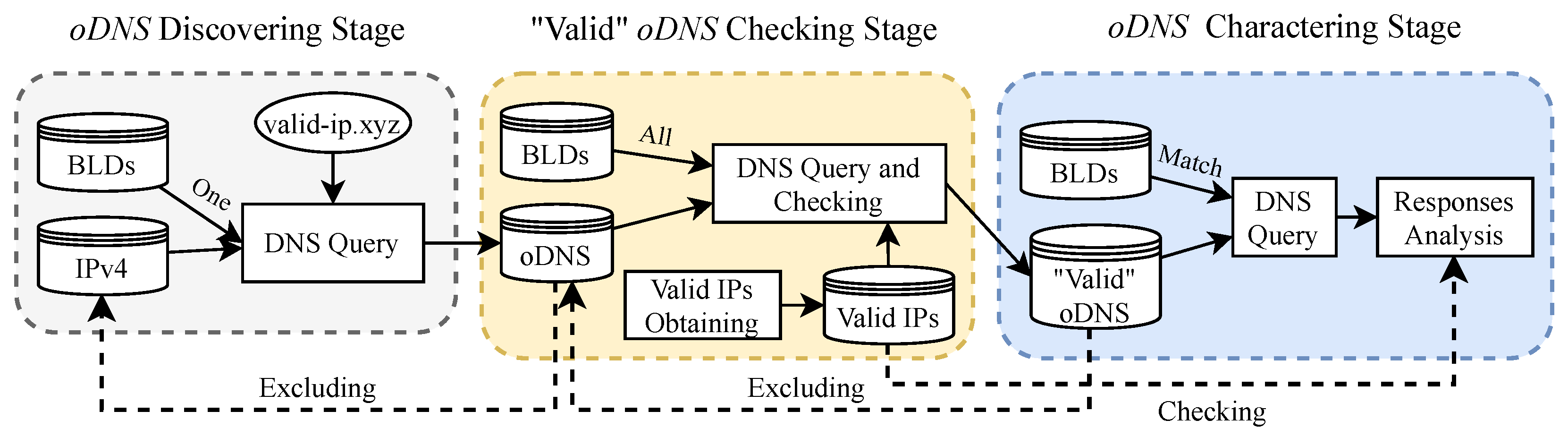 Electronics 11 01276 g002 550