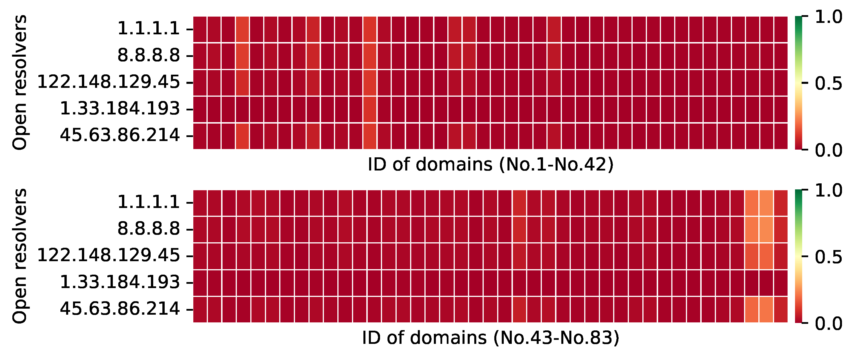 Electronics 11 01276 g006 550