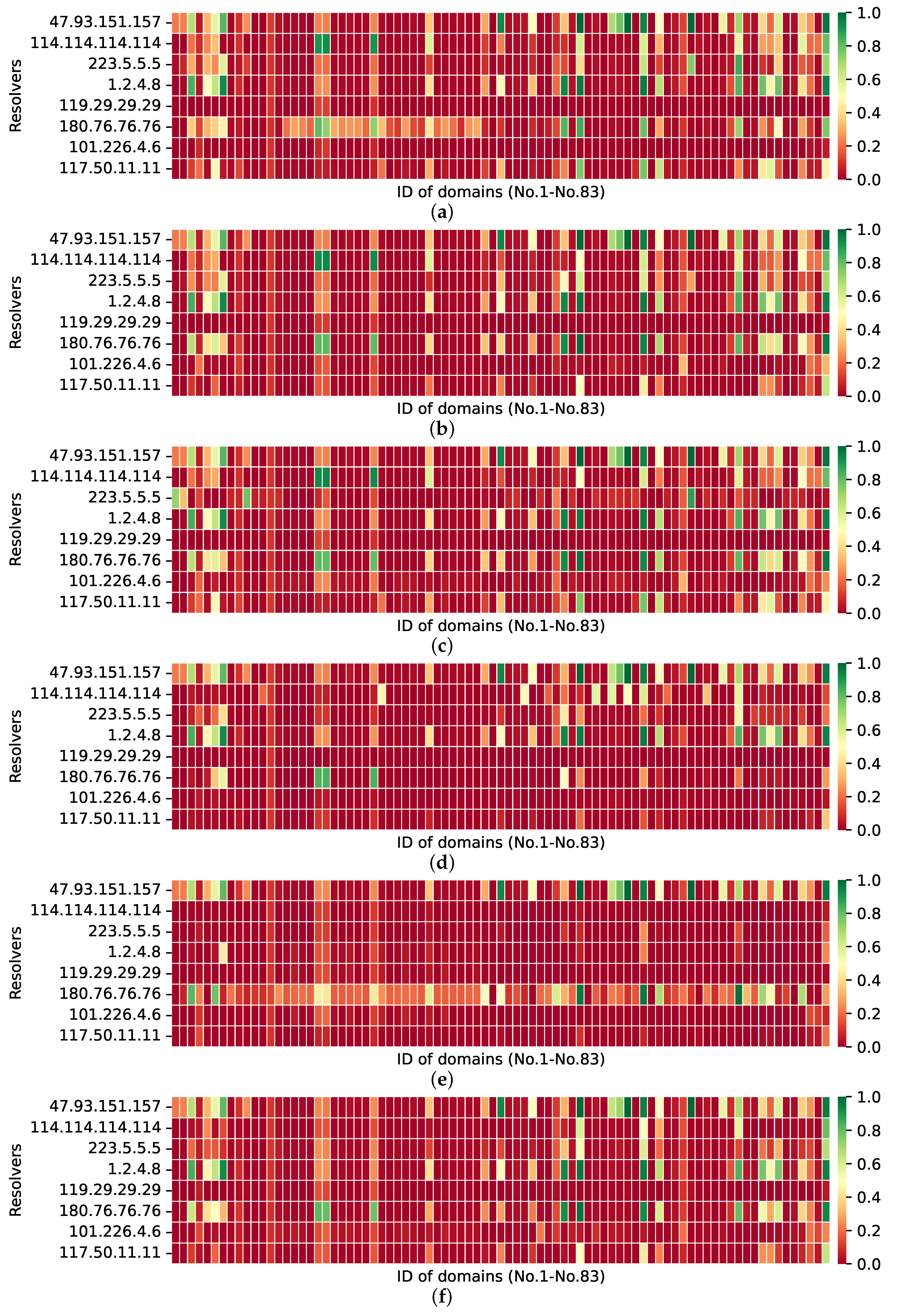Electronics 11 01276 g007 550