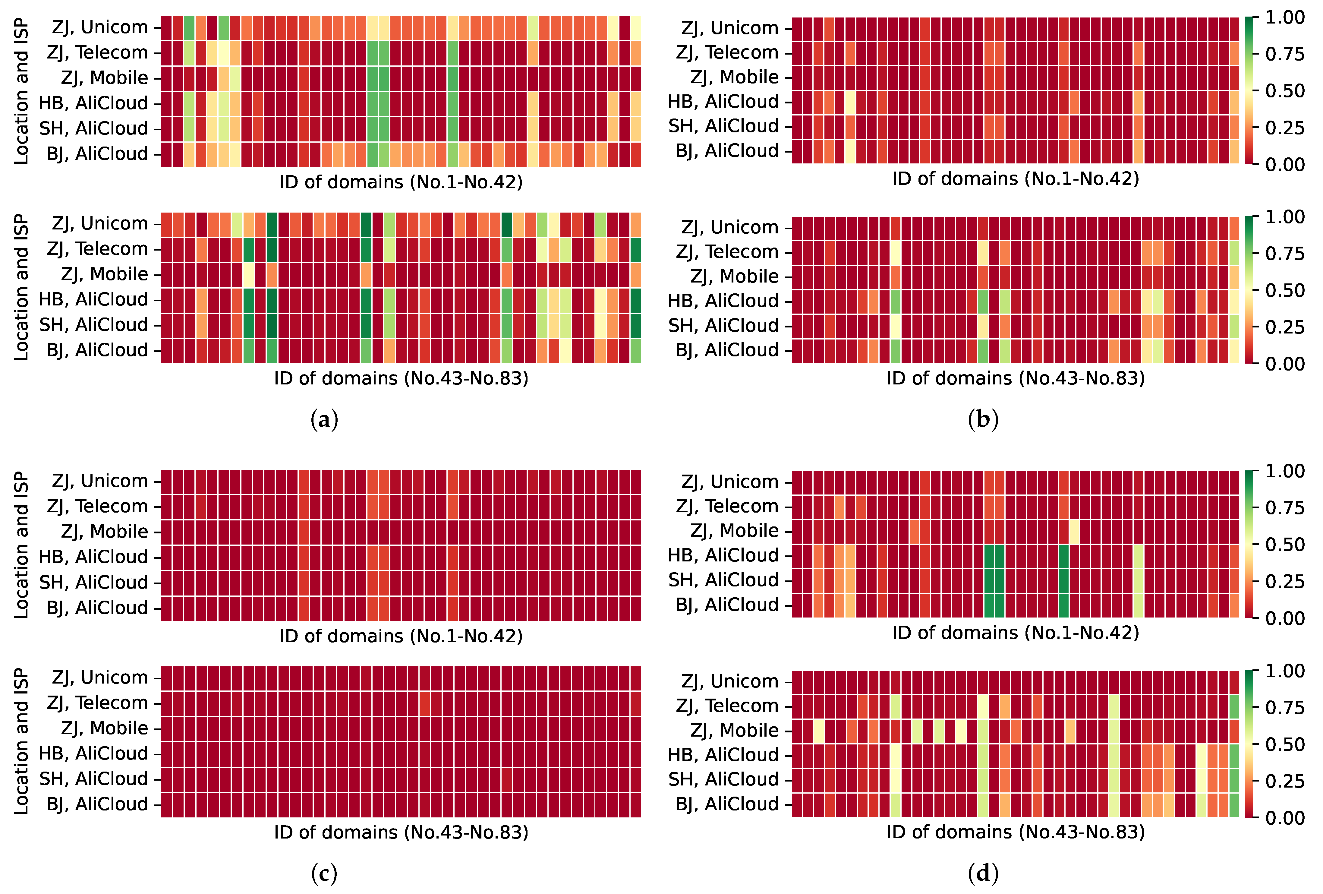Electronics 11 01276 g008 550