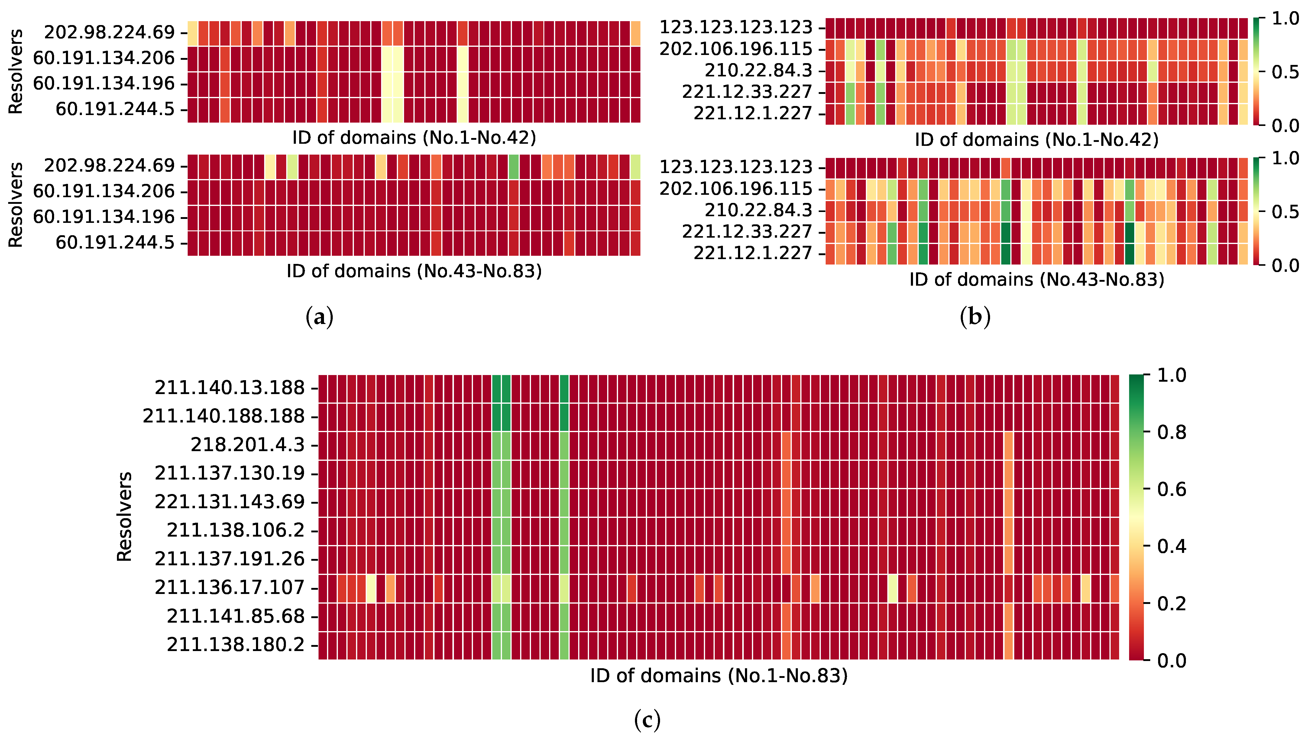 Electronics 11 01276 g009 550