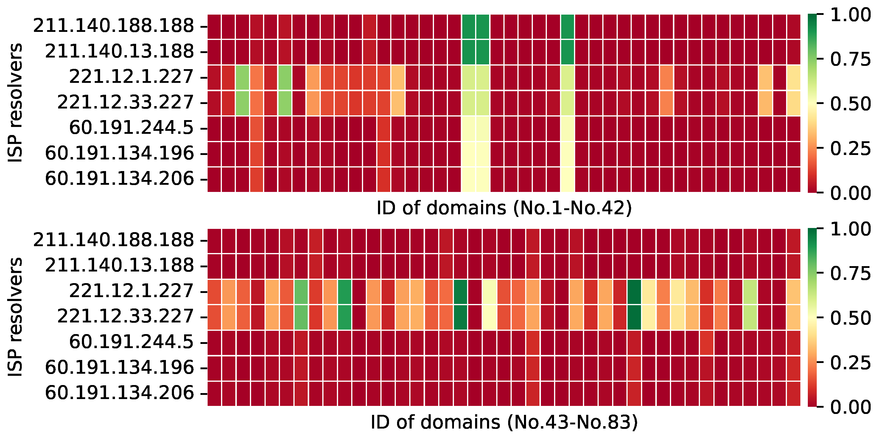 Electronics 11 01276 g010 550