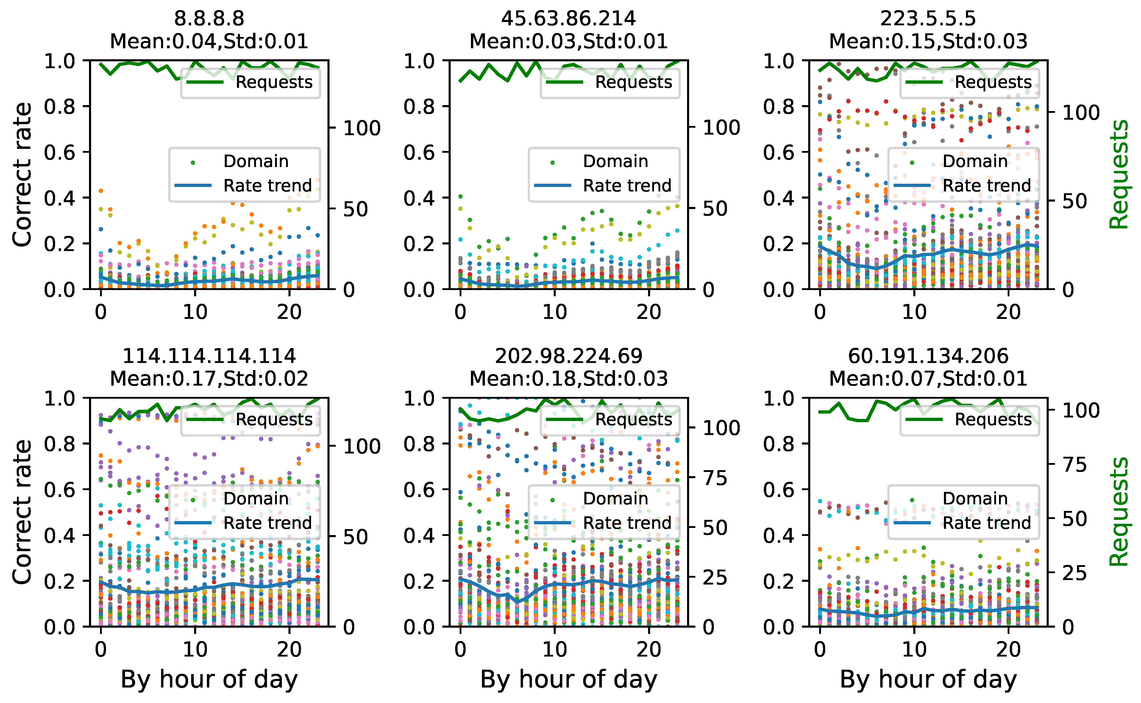 Electronics 11 01276 g011 550