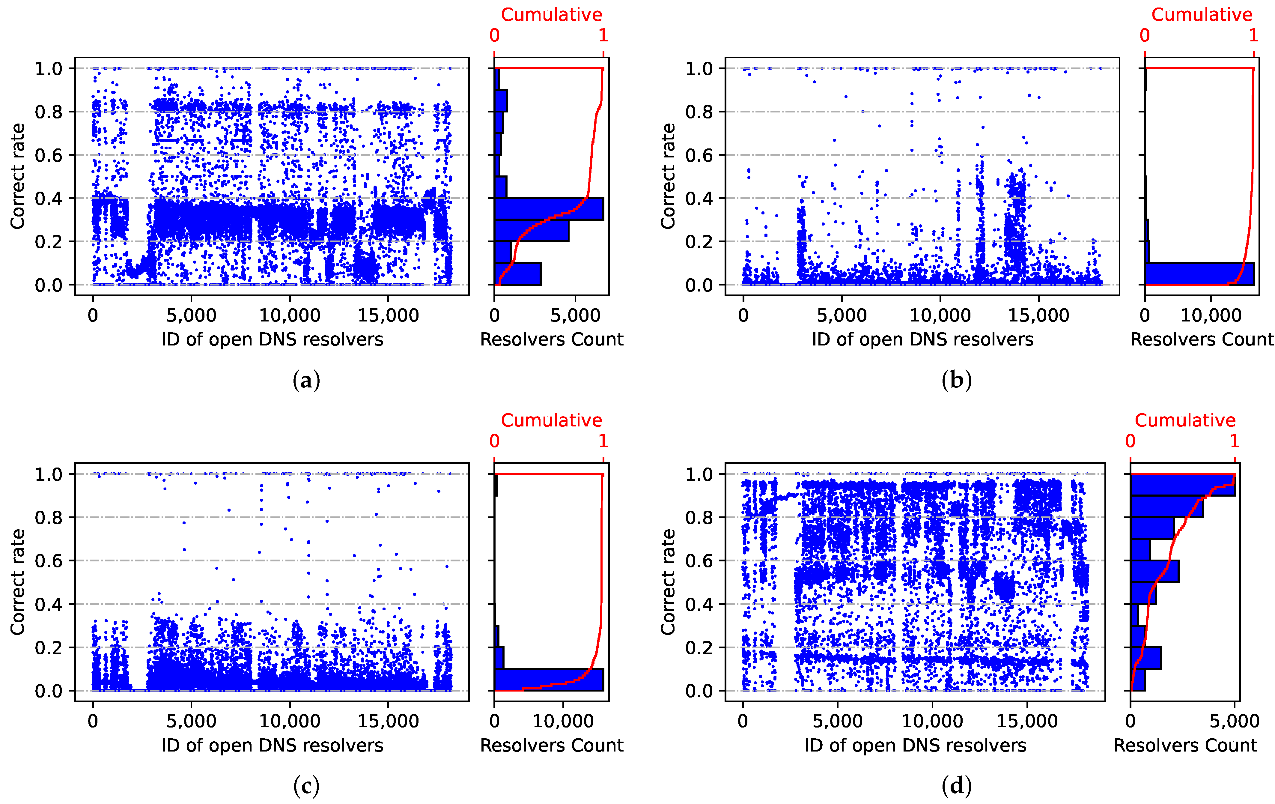 Electronics 11 01276 g012 550