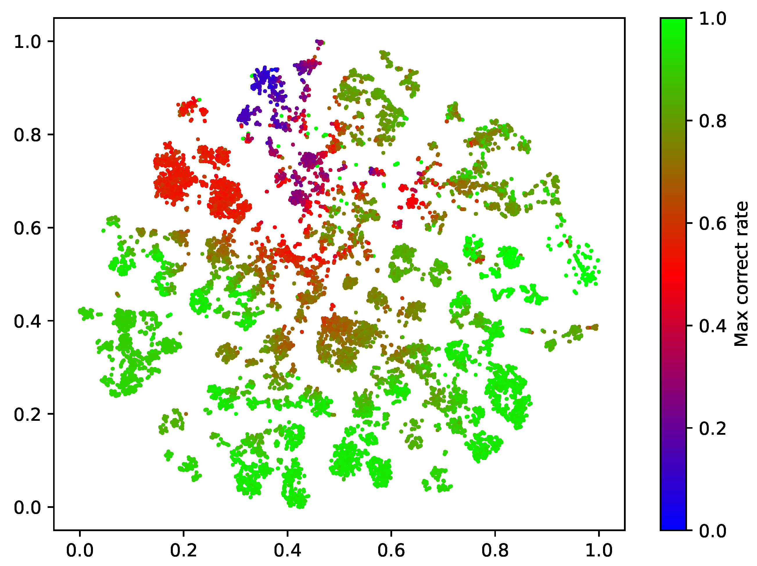 Electronics 11 01276 g014 550