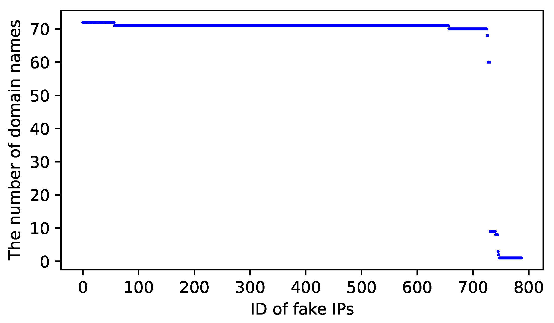 Electronics 11 01276 g016 550