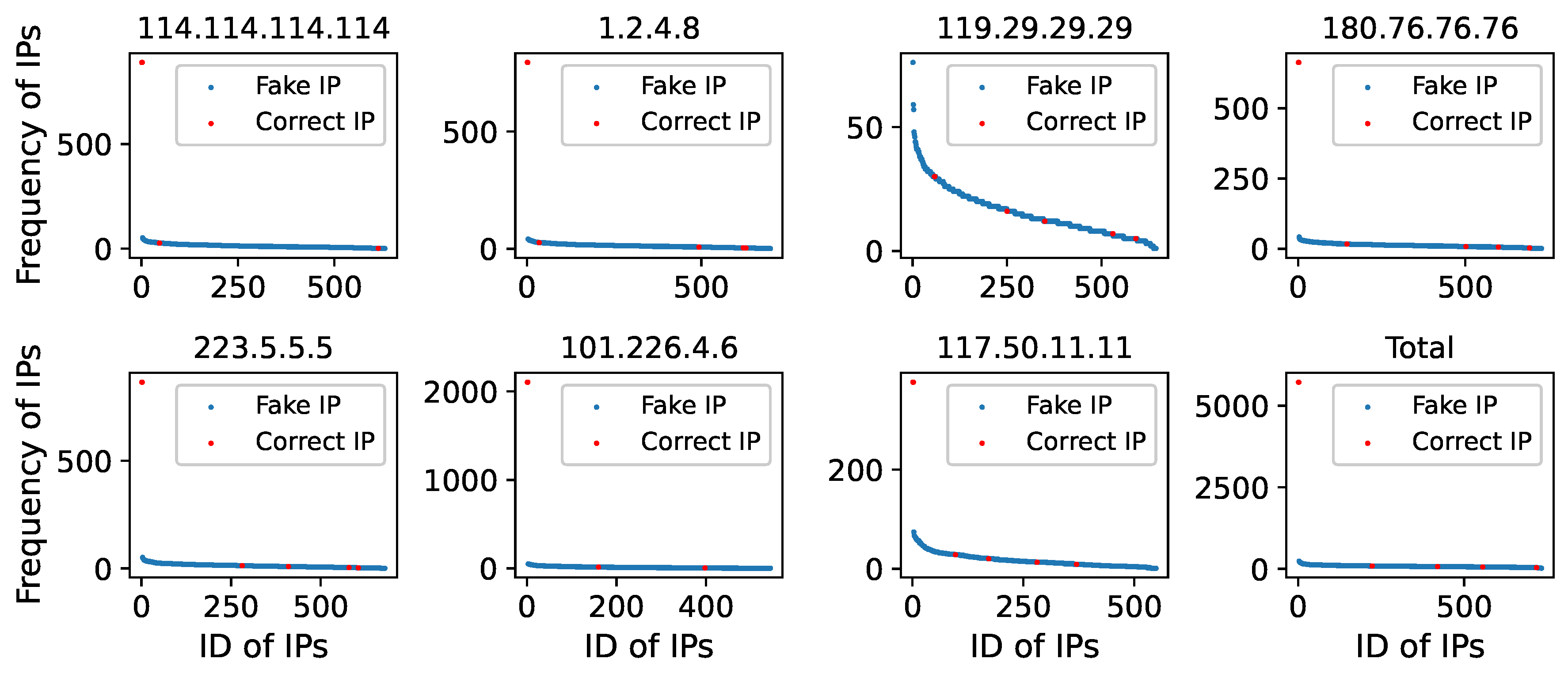 Electronics 11 01276 g018 550