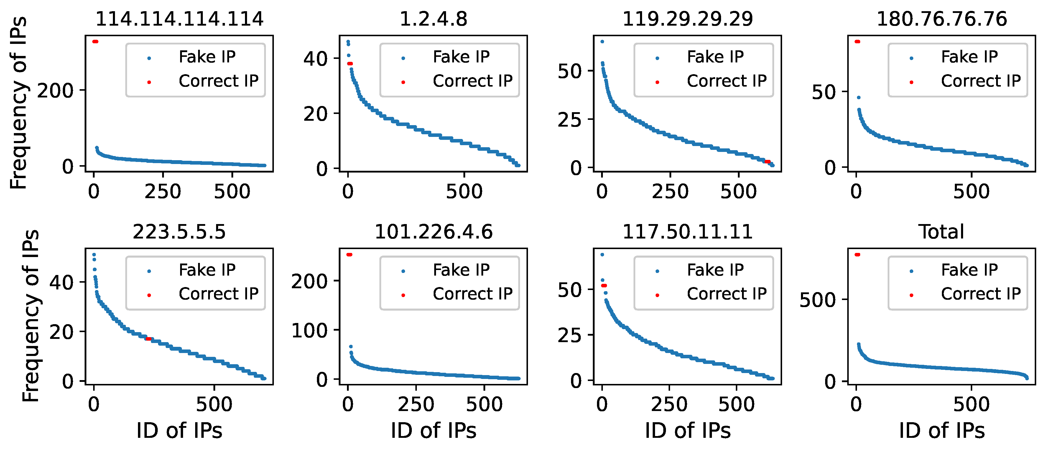Electronics 11 01276 g019 550