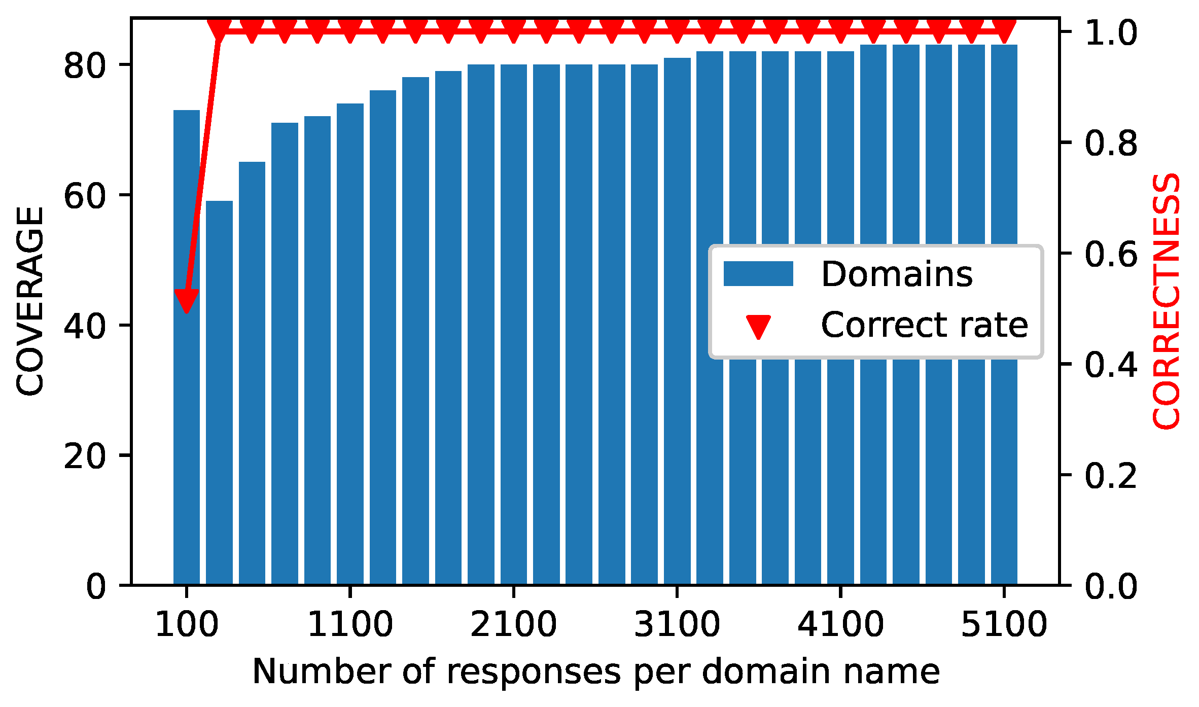 Electronics 11 01276 g022 550