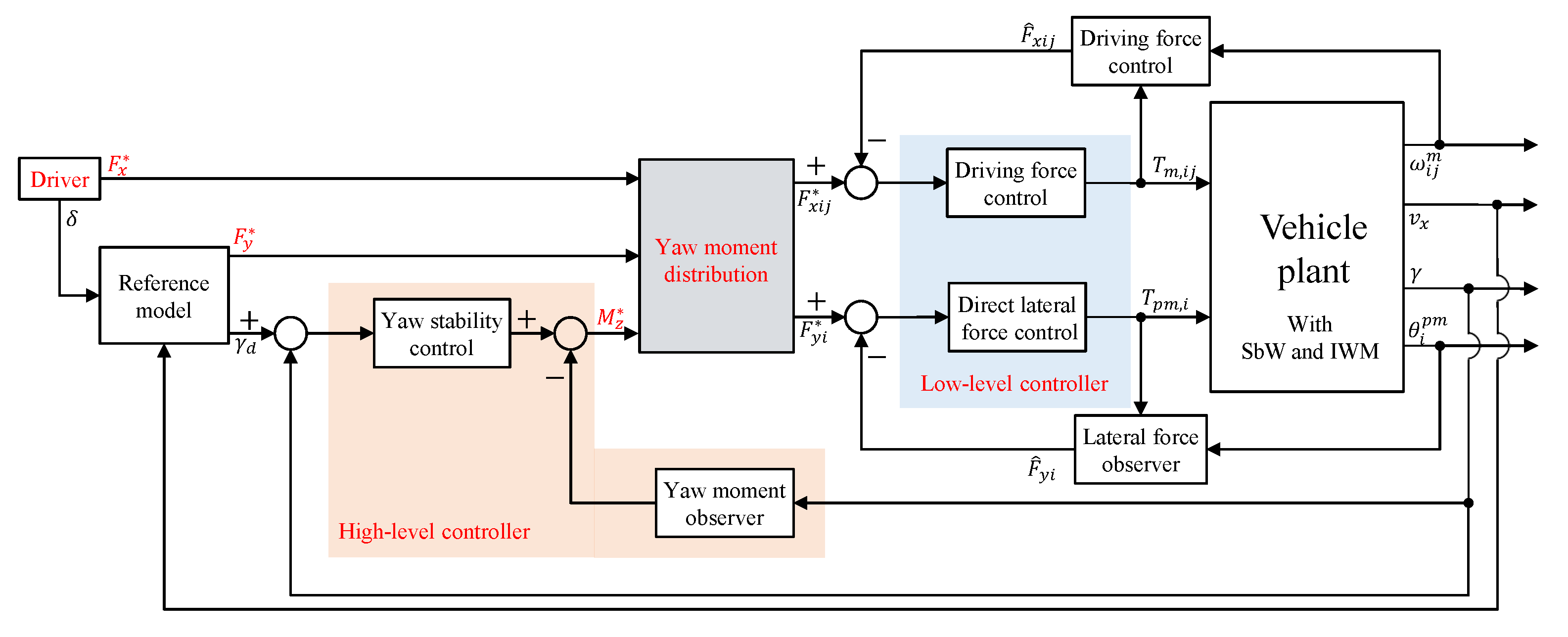 Electronics 11 01277 g002 550