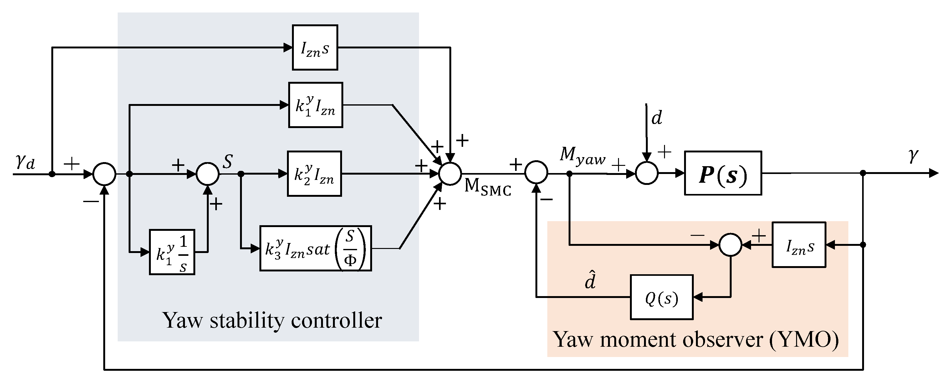 Electronics 11 01277 g003 550