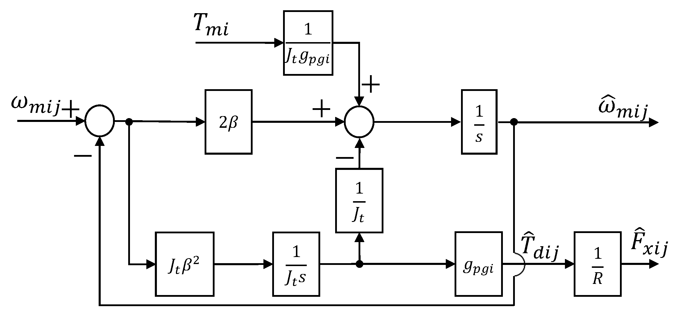 Electronics 11 01277 g005 550
