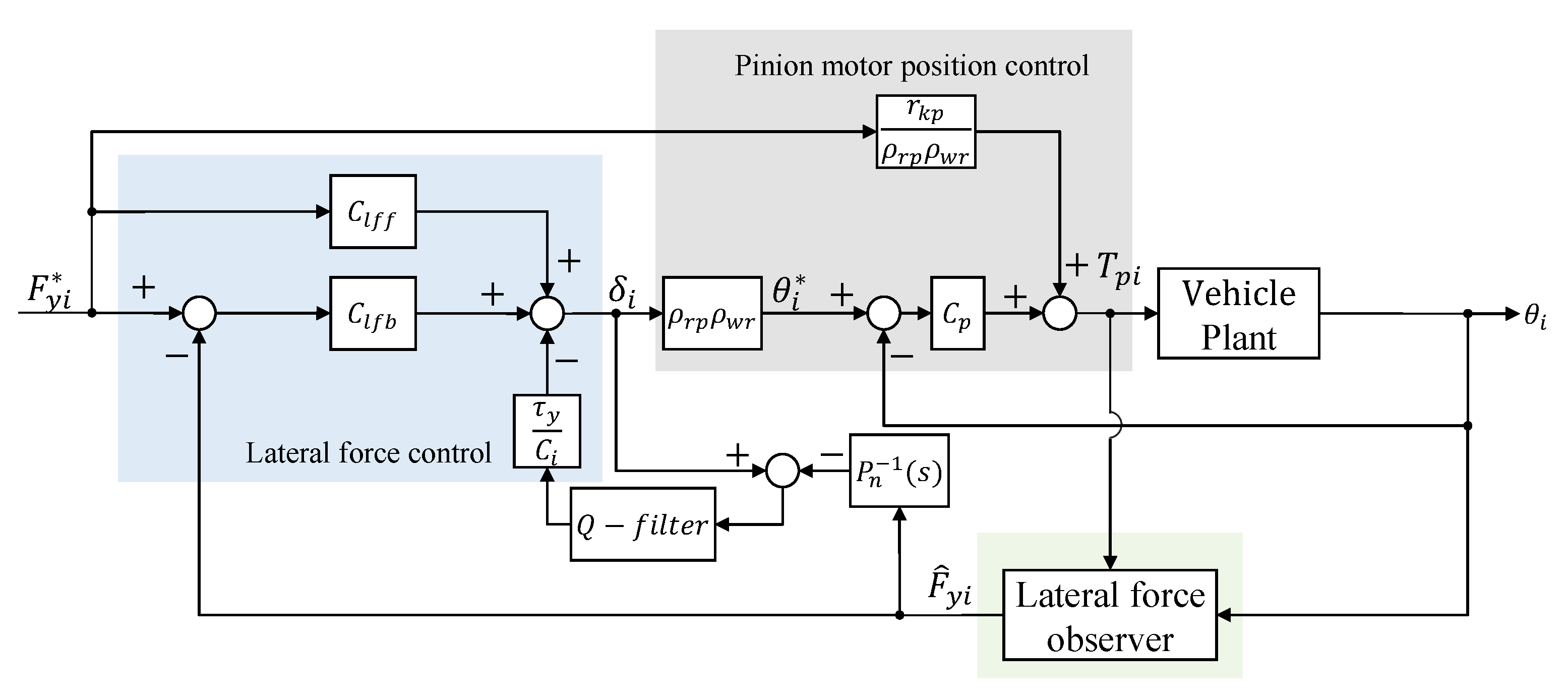 Electronics 11 01277 g006 550