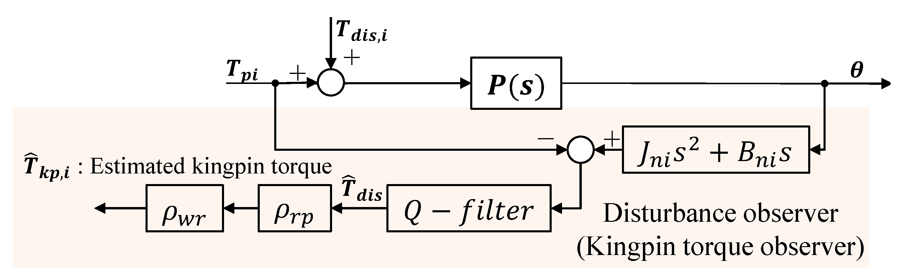 Electronics 11 01277 g007 550