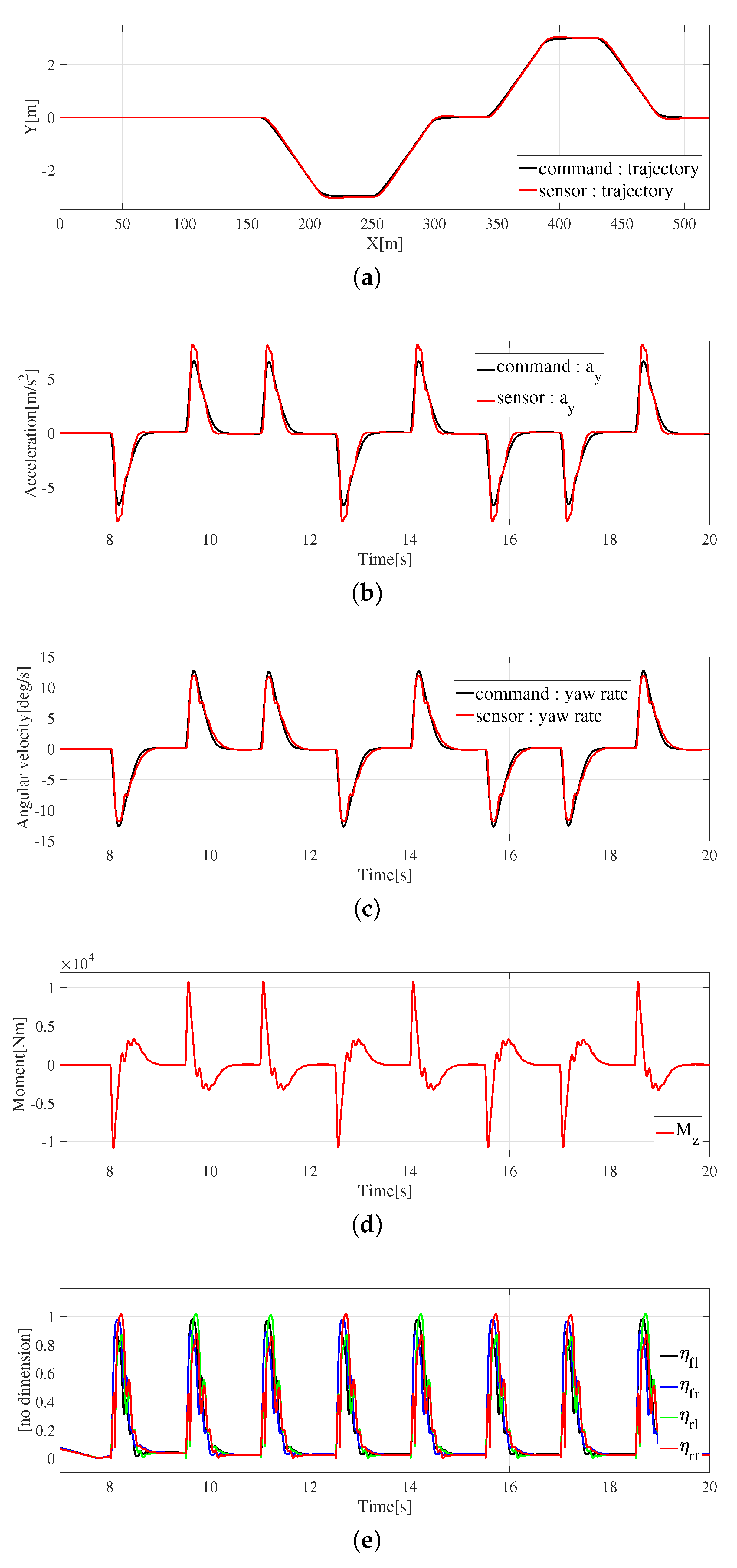 Electronics 11 01277 g010 550