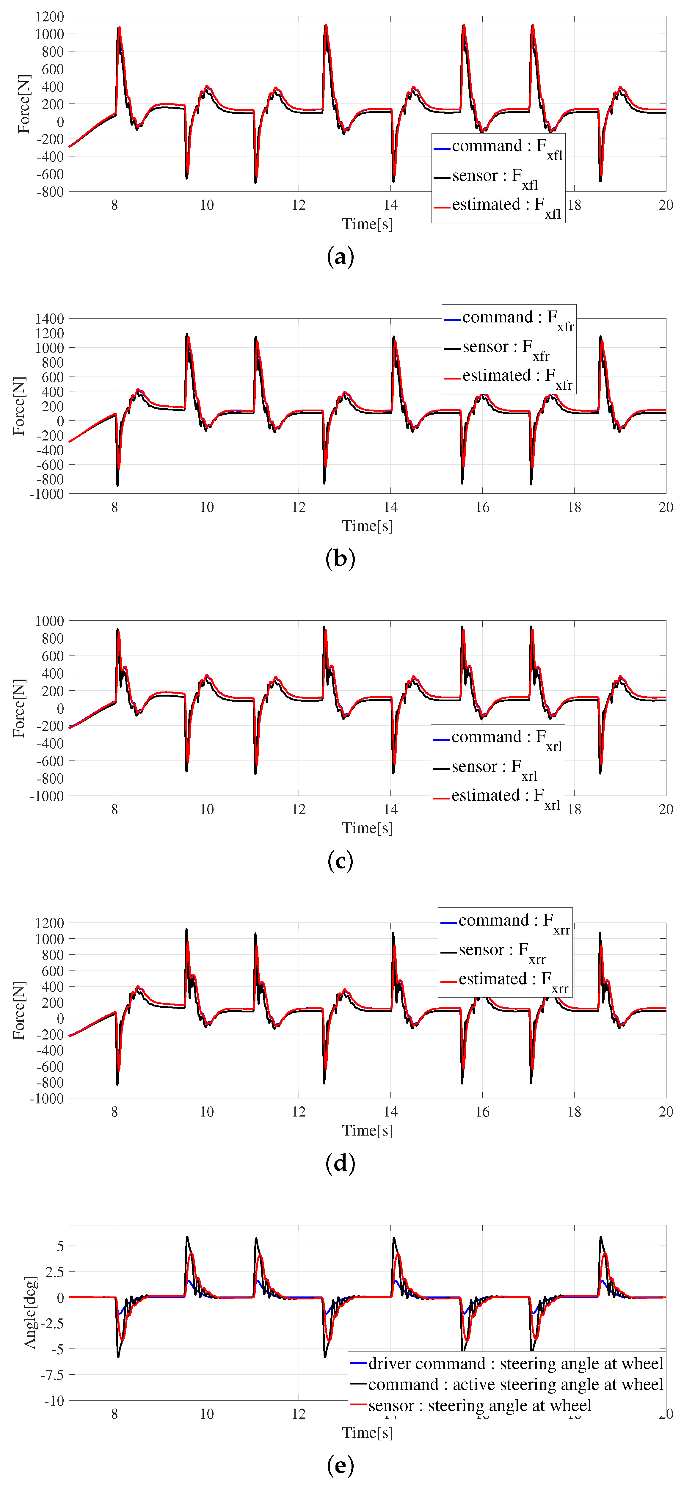 Electronics 11 01277 g012 550